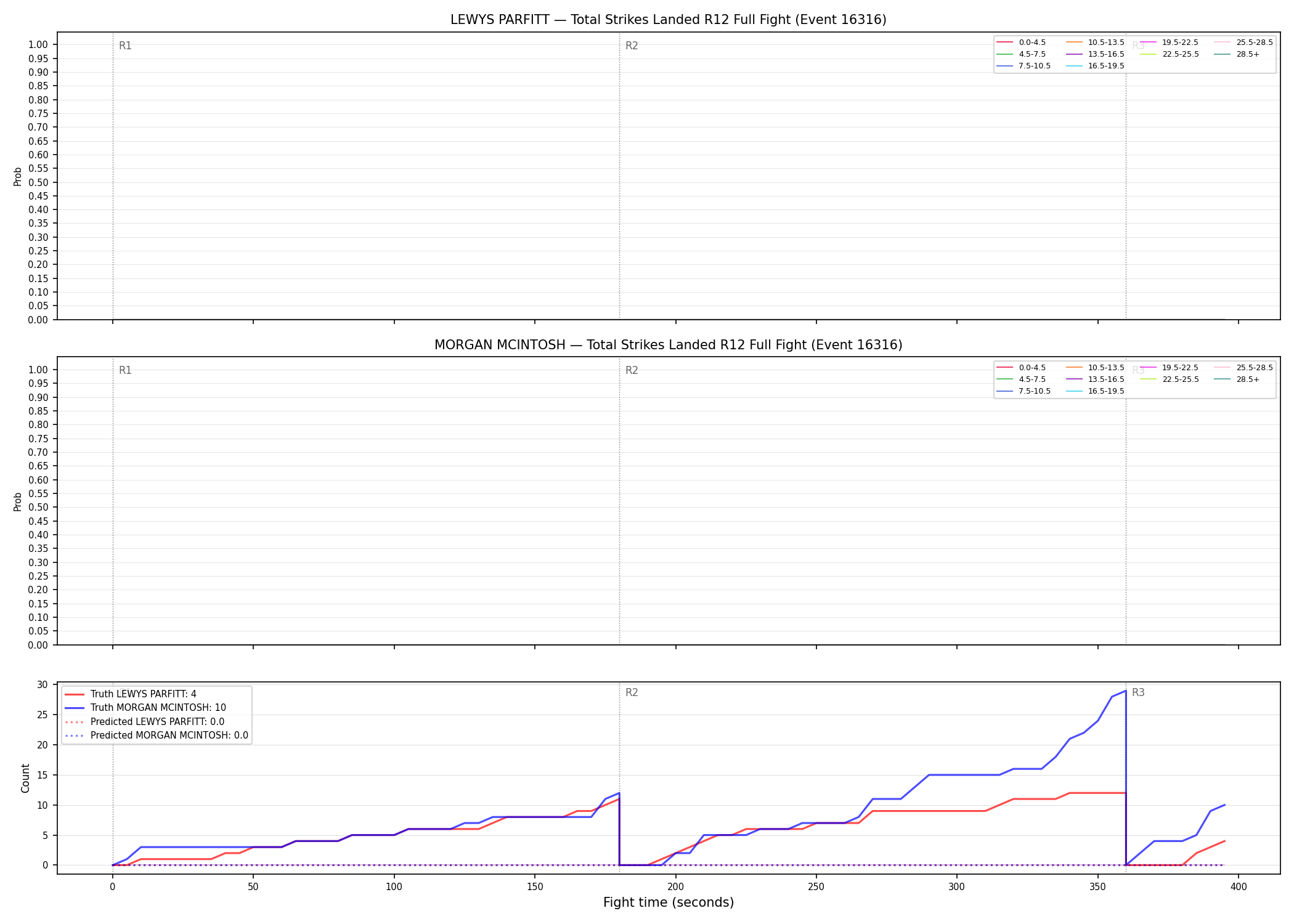 Round: Total Strikes Landed — round 12 — fight view — Prod
