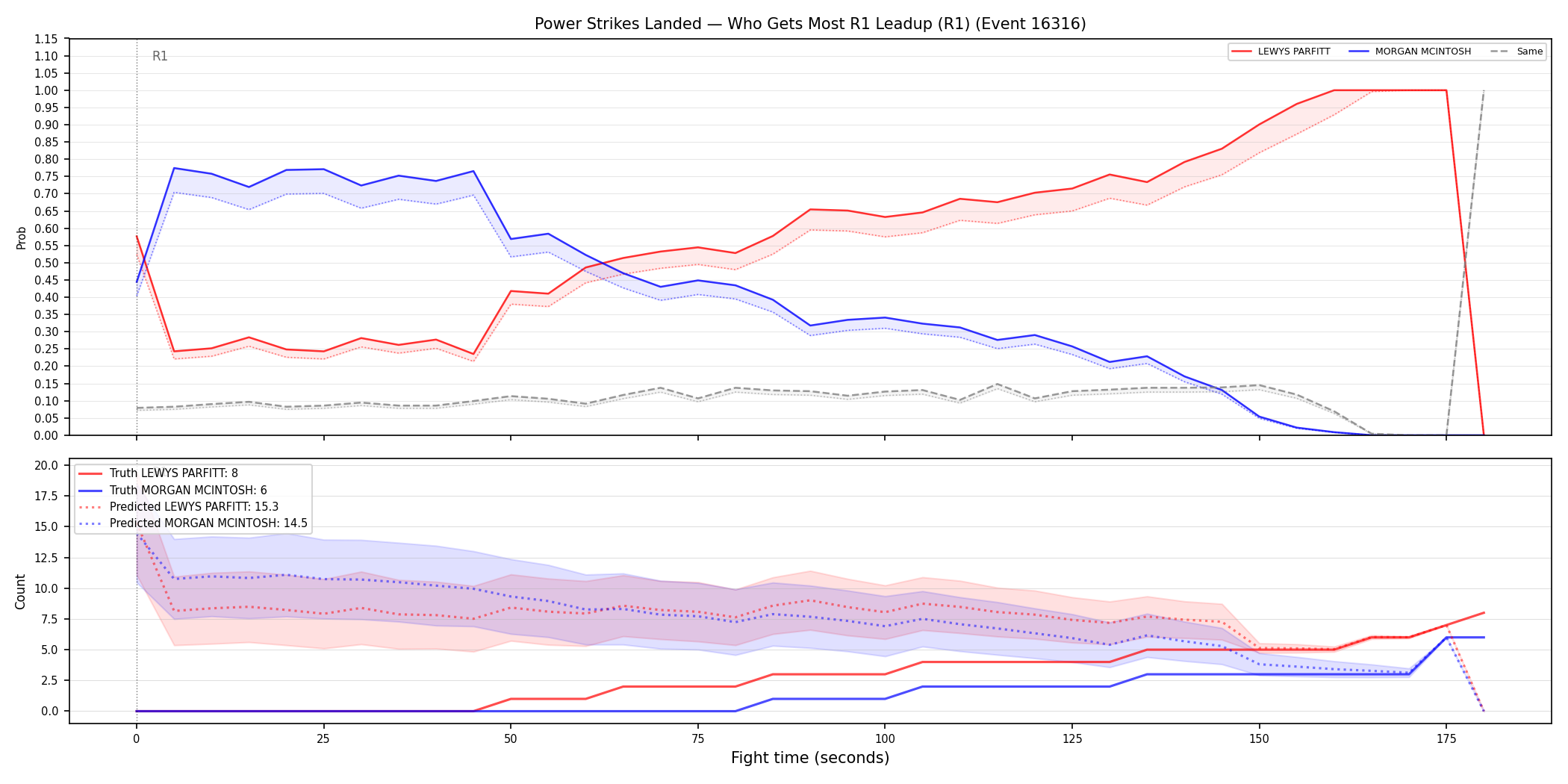 Round: Power Strikes Landed — round 1 — leadup — Prod