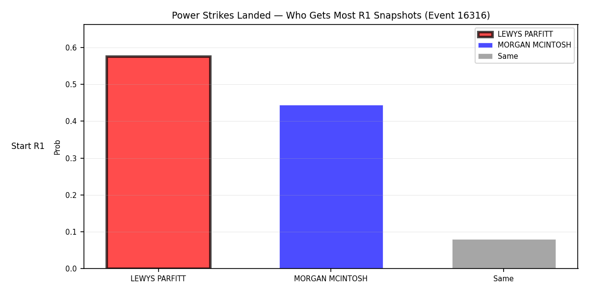 Round: Power Strikes Landed — round 1 — snapshots — Prod