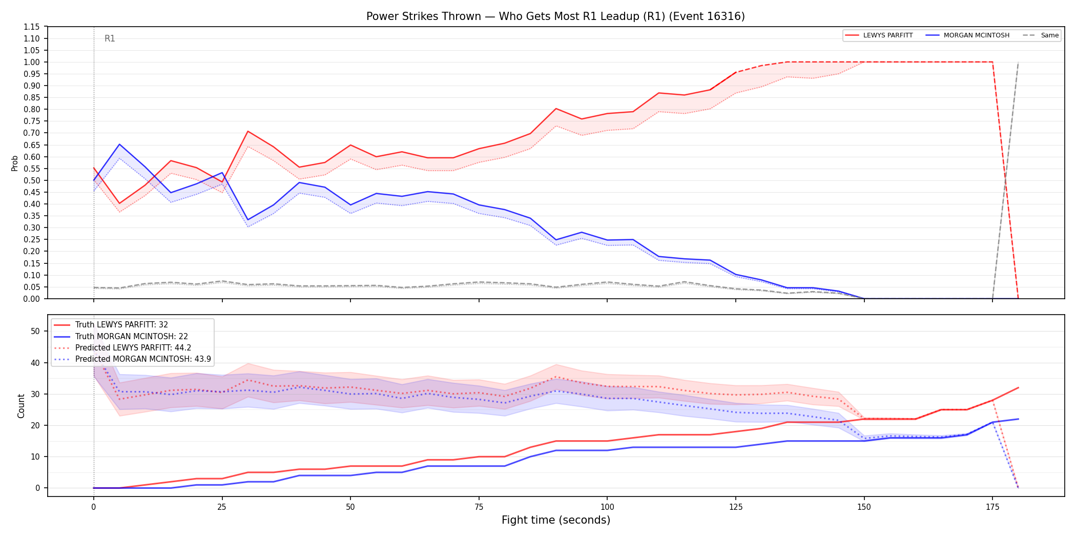 Round: Power Strikes Thrown — round 1 — leadup — Prod