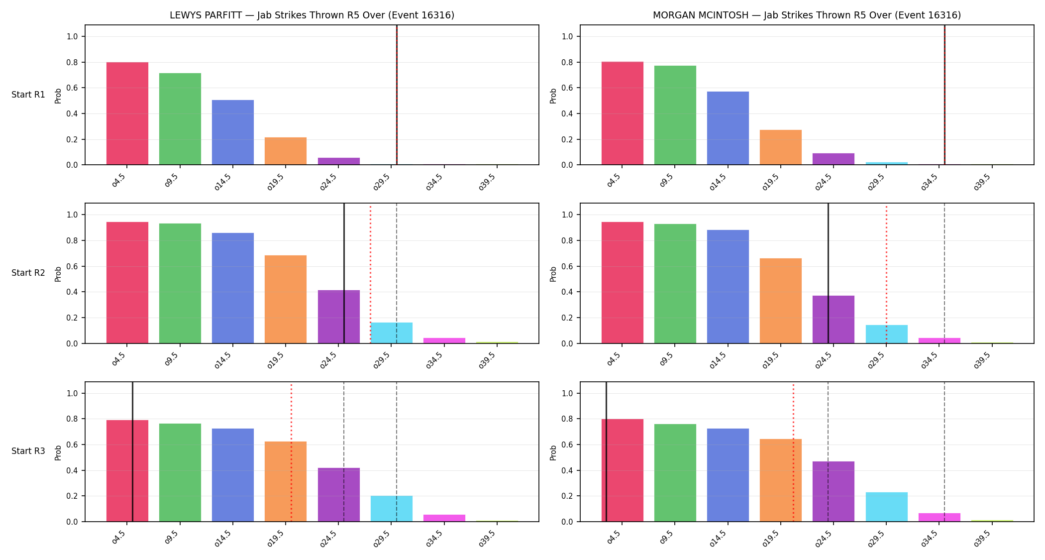 Round: Jab Strikes Thrown — round 5 — snapshots — Prod