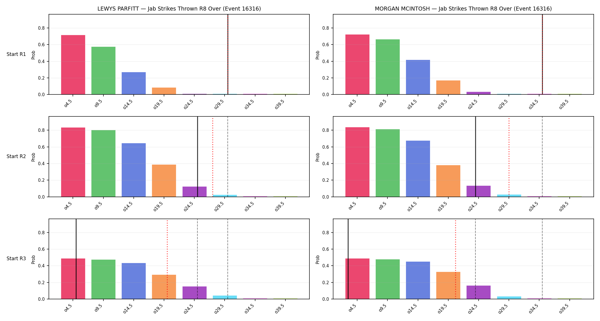 Round: Jab Strikes Thrown — round 8 — snapshots — Prod