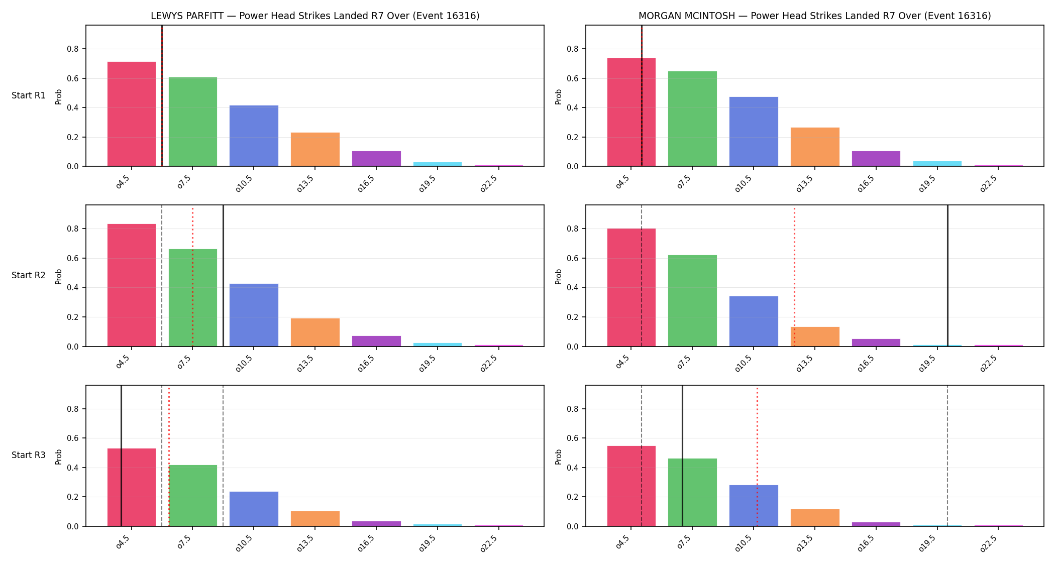 Round: Power Head Strikes Landed — round 7 — snapshots — Prod