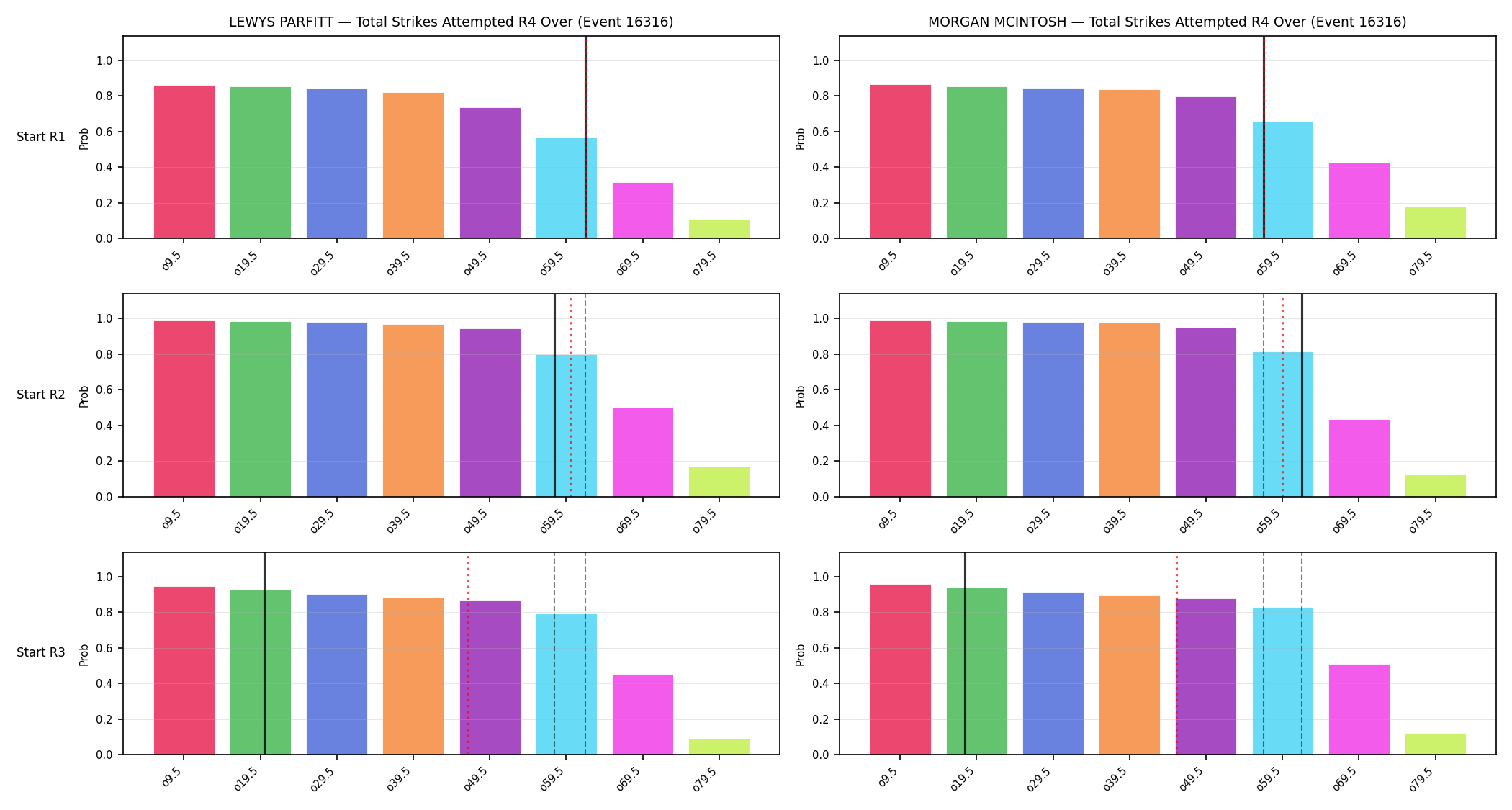 Round: Total Strikes Attempted — round 4 — snapshots — Prod