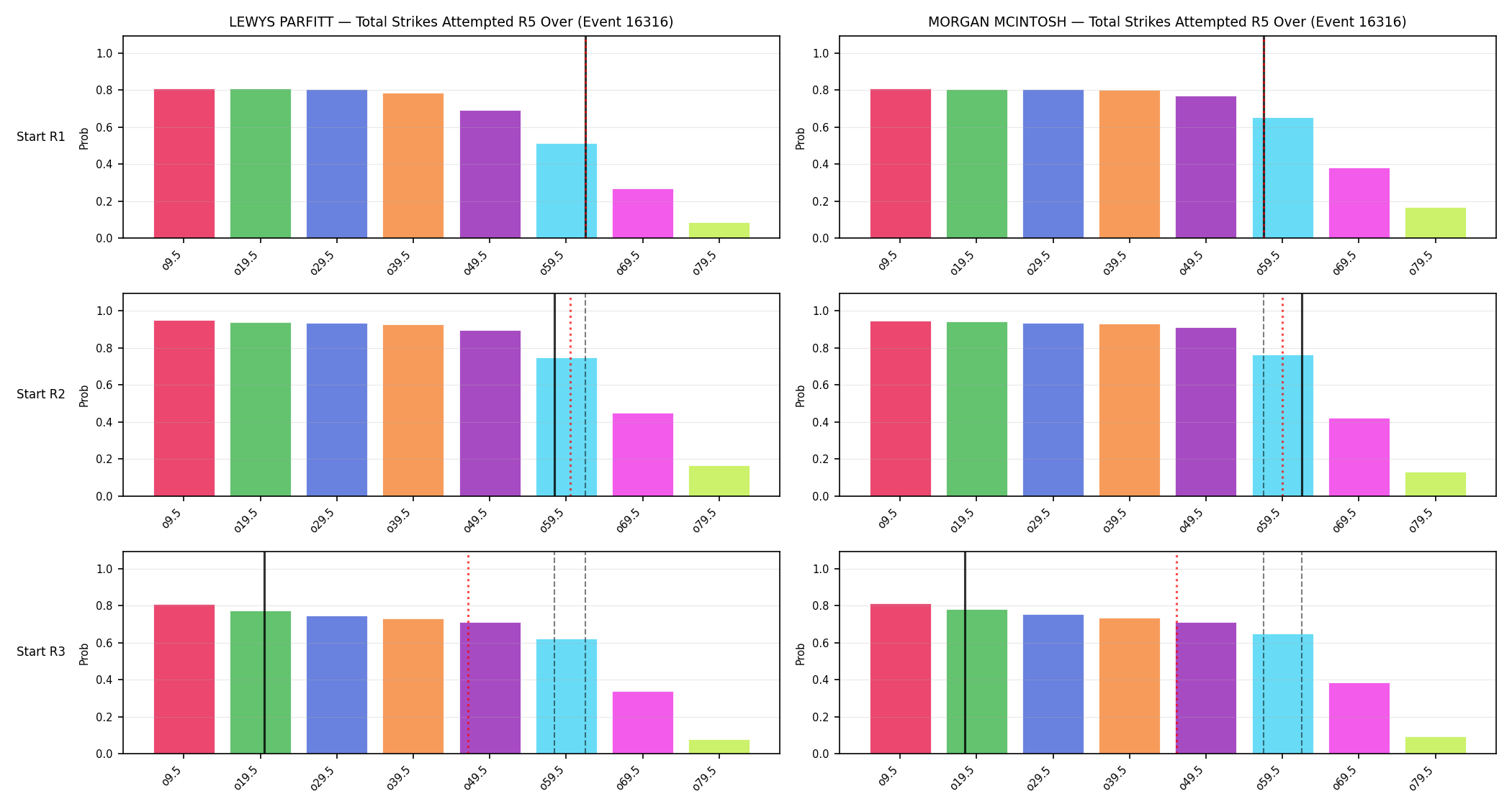 Round: Total Strikes Attempted — round 5 — snapshots — Prod