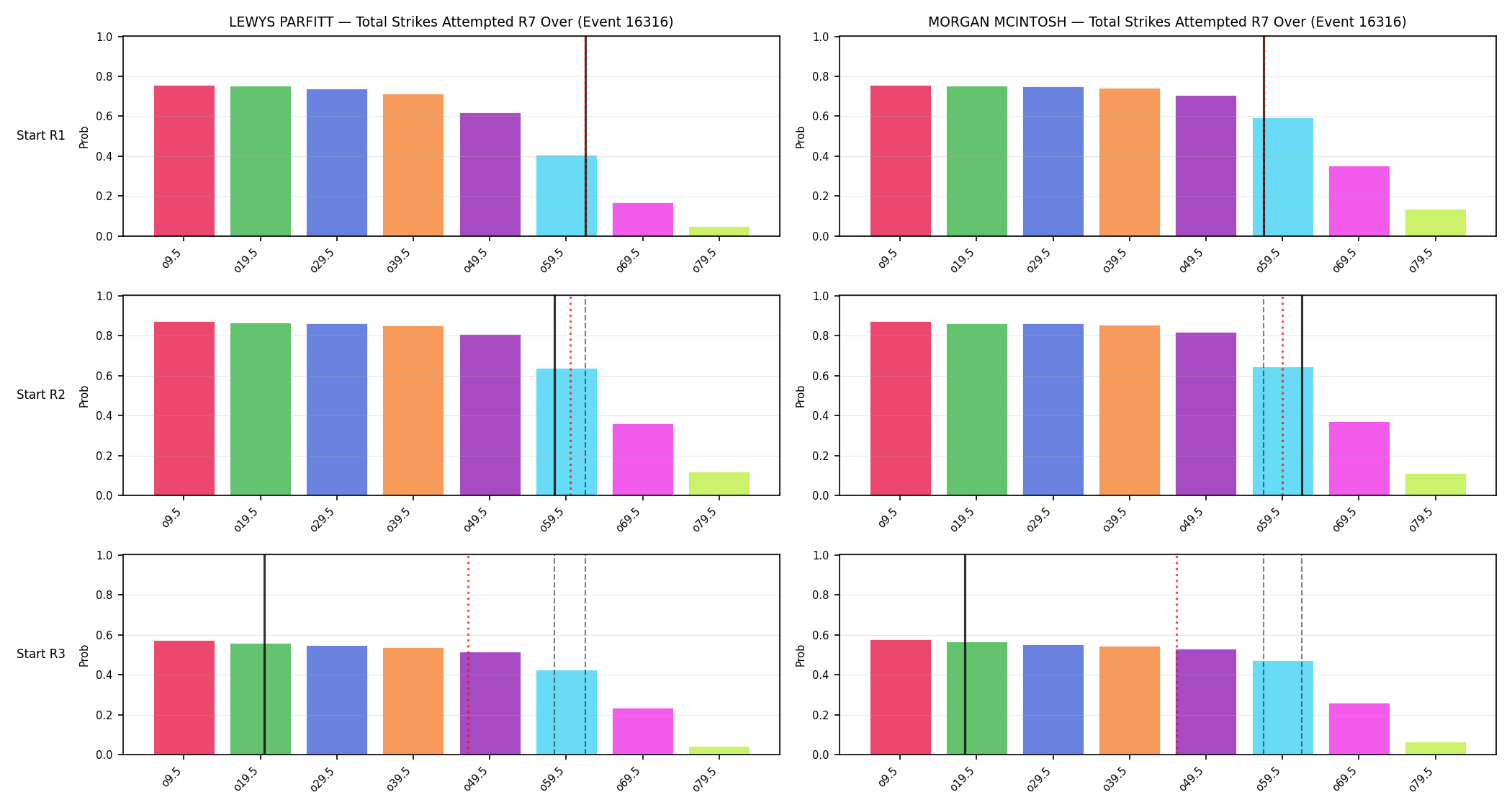 Round: Total Strikes Attempted — round 7 — snapshots — Prod