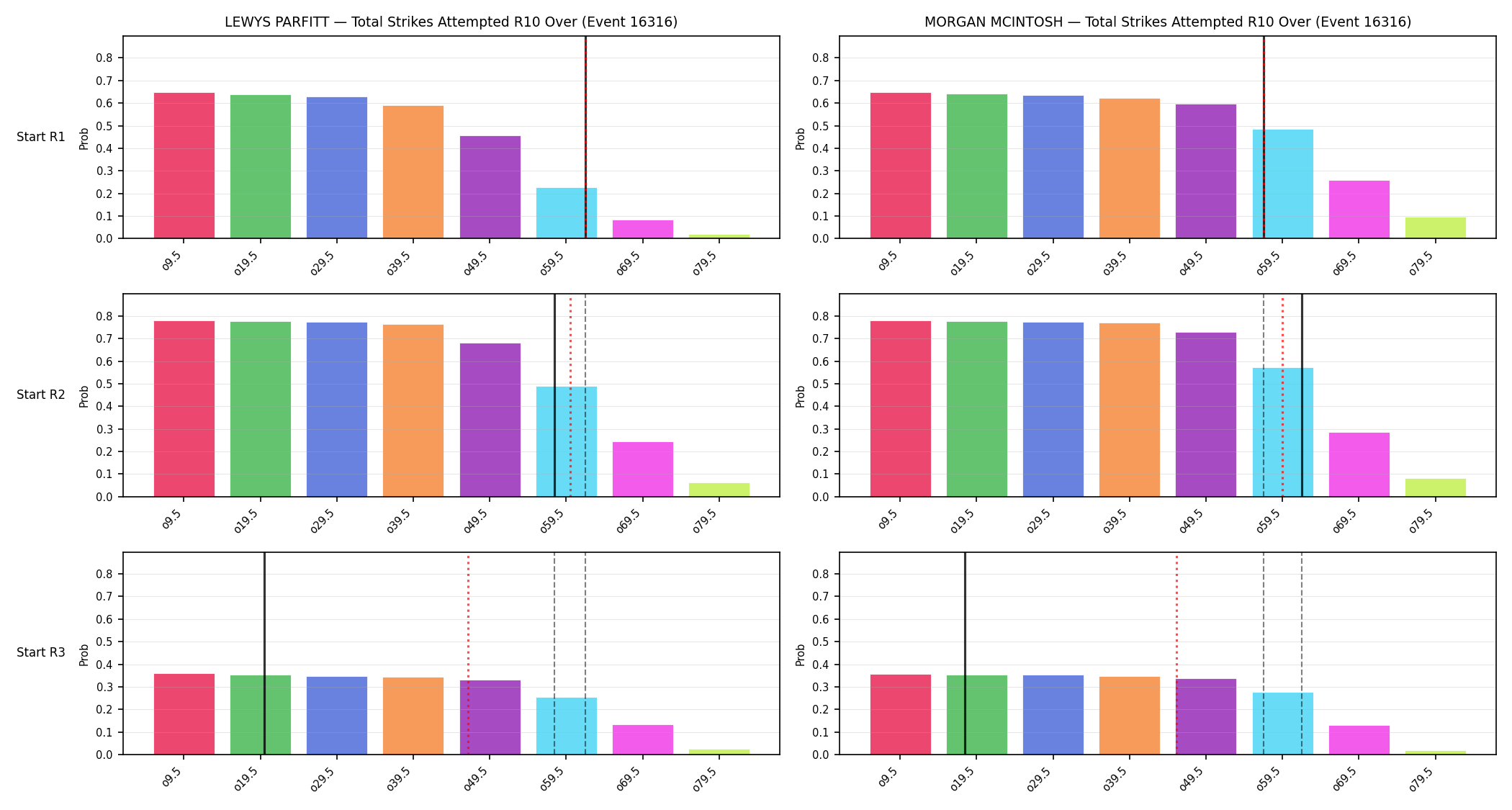 Round: Total Strikes Attempted — round 10 — snapshots — Prod