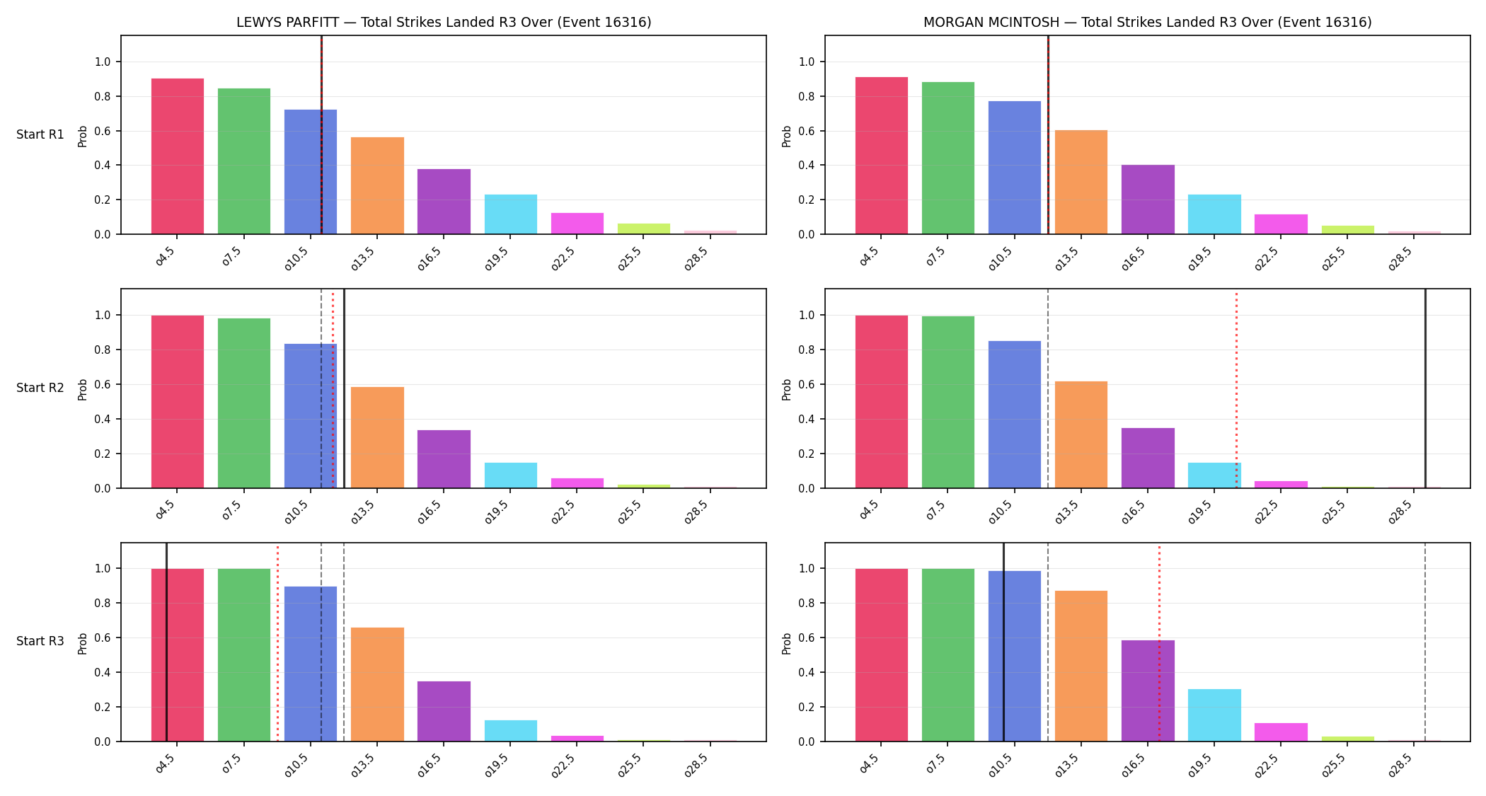 Round: Total Strikes Landed — round 3 — snapshots — Prod