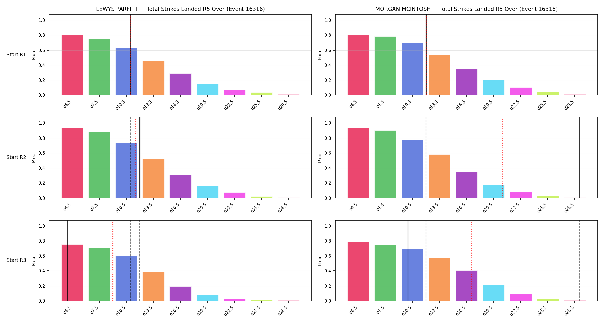 Round: Total Strikes Landed — round 5 — snapshots — Prod