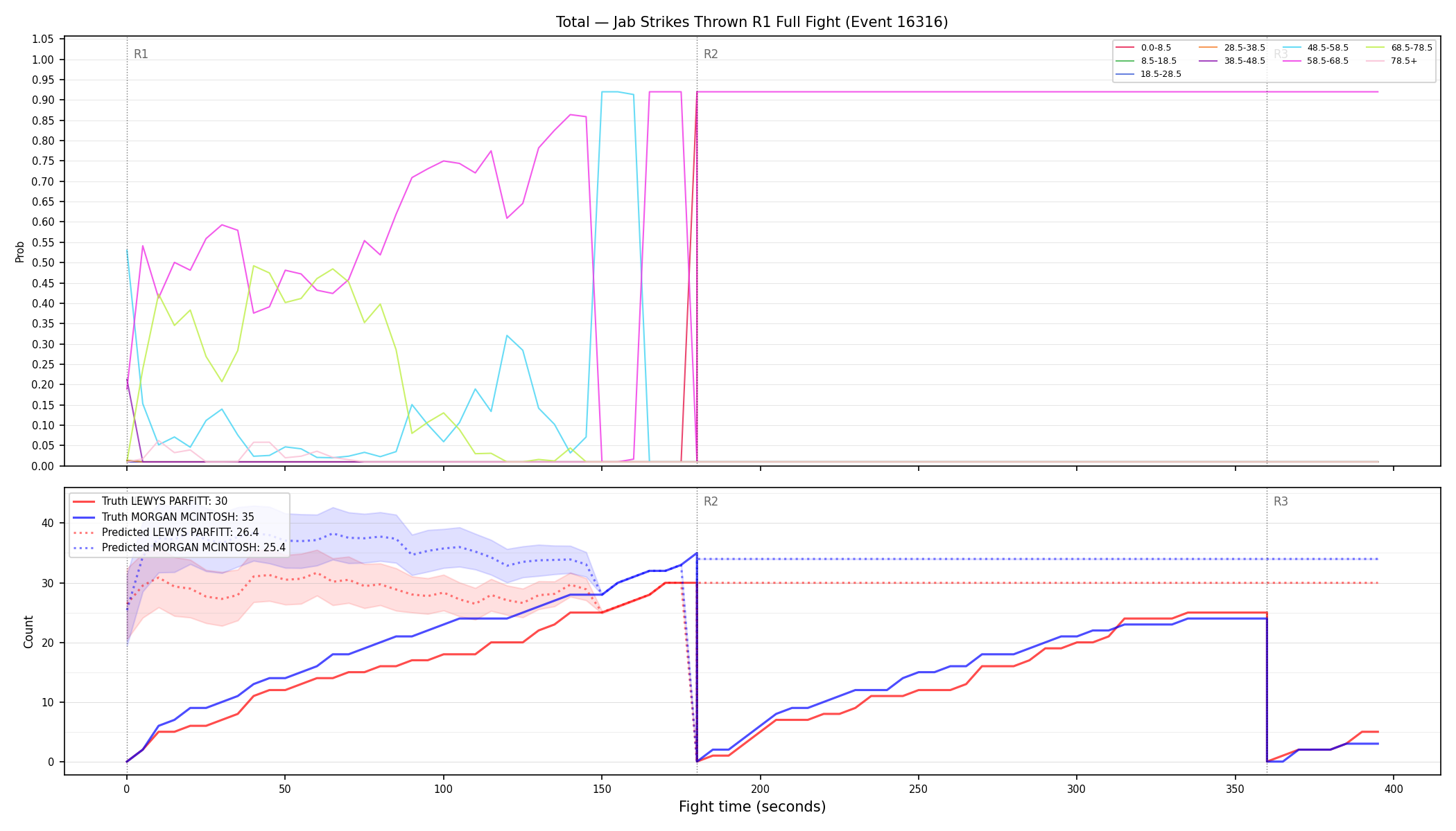 Stats/Round/Total Bins/Jab Strikes Thrown/Round 01/16316 Round 01 Fight — Prod