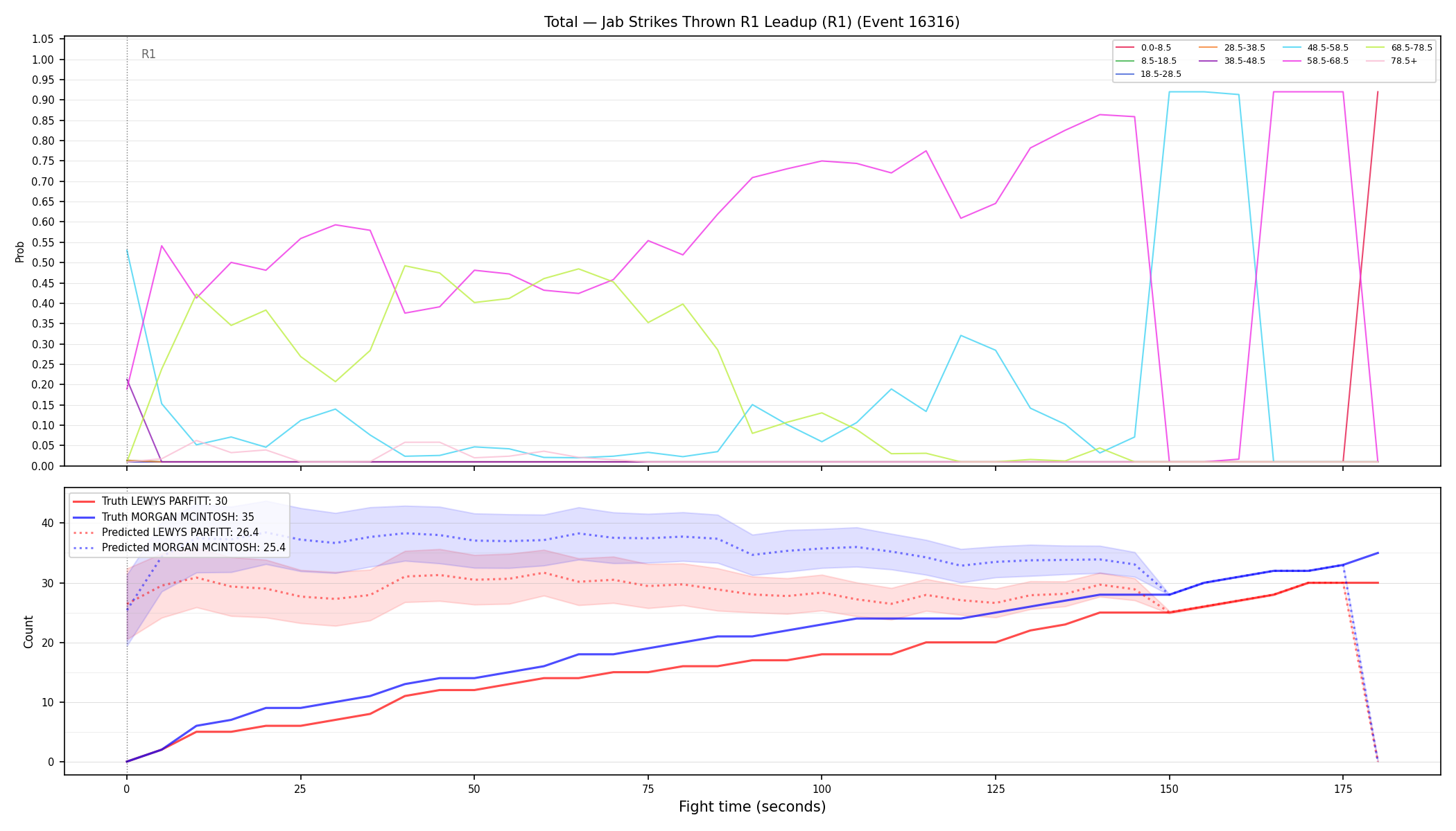 Stats/Round/Total Bins/Jab Strikes Thrown/Round 01/16316 Round 01 Leadup — Prod