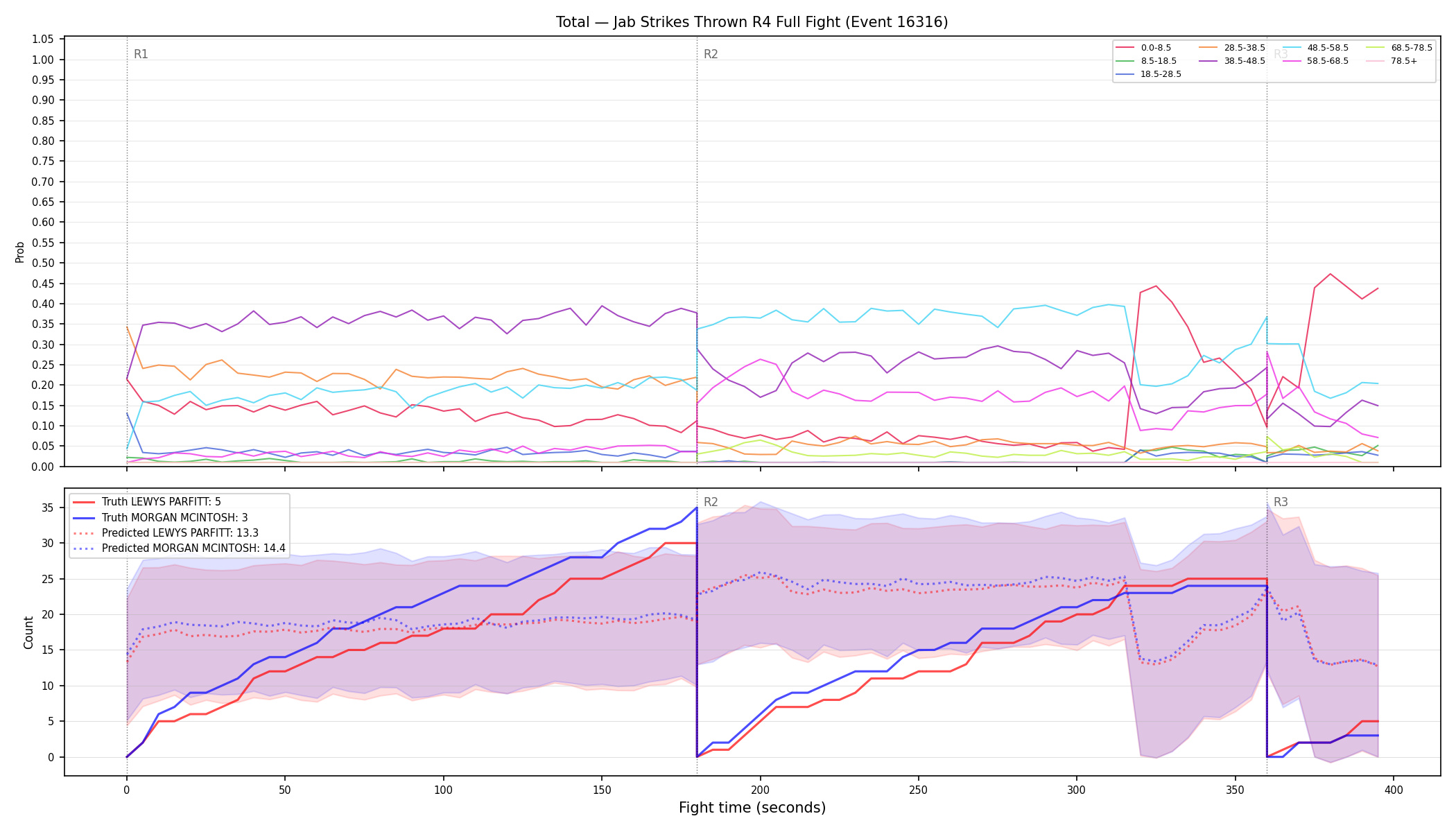 Stats/Round/Total Bins/Jab Strikes Thrown/Round 04/16316 Round 04 Fight — Prod
