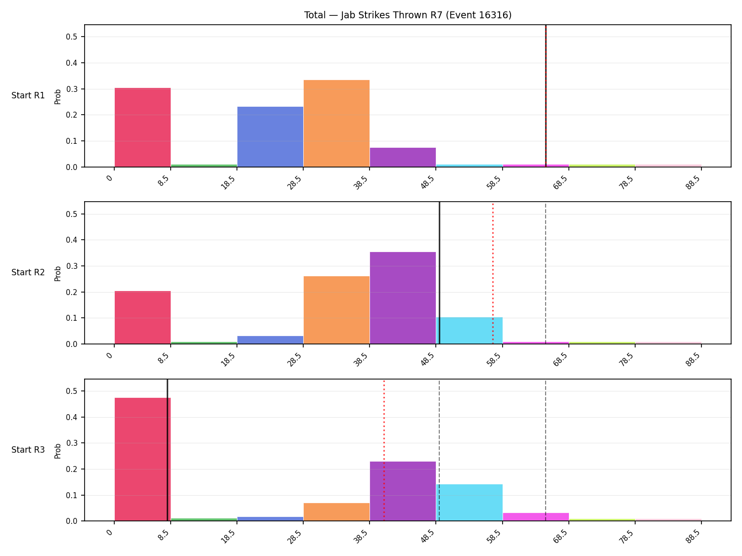 Stats/Round/Total Bins/Jab Strikes Thrown/Round 07/16316 Round 07 Snapshots — Prod