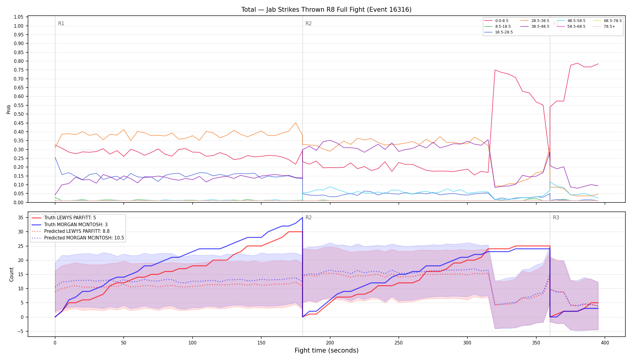 Stats/Round/Total Bins/Jab Strikes Thrown/Round 08/16316 Round 08 Fight — Prod