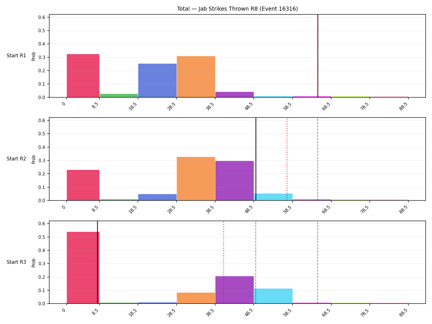 Stats/Round/Total Bins/Jab Strikes Thrown/Round 08/16316 Round 08 Snapshots — Prod