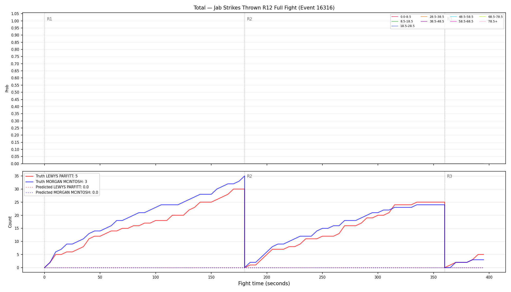 Stats/Round/Total Bins/Jab Strikes Thrown/Round 12/16316 Round 12 Fight — Prod