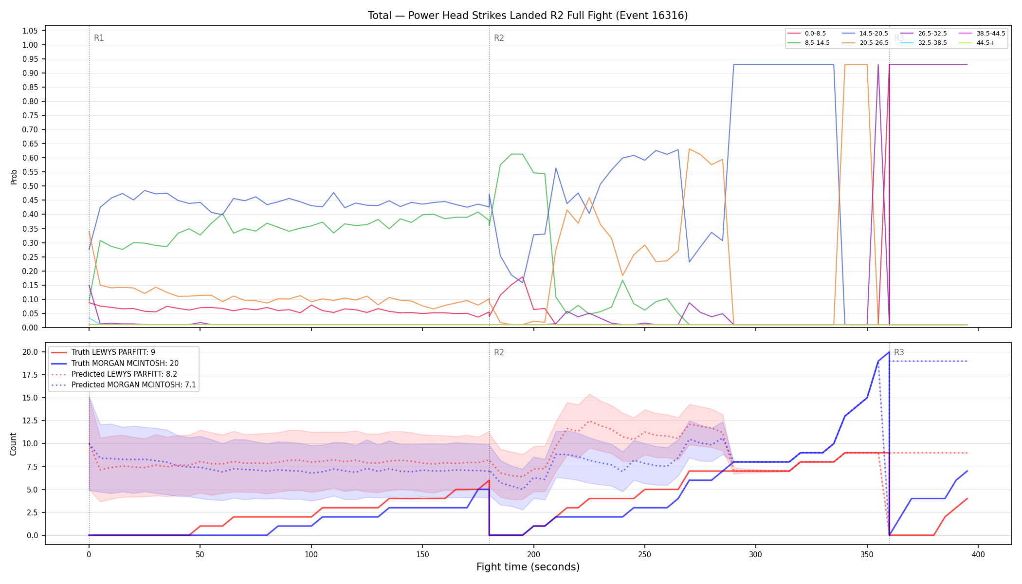 Stats/Round/Total Bins/Power Head Strikes Landed/Round 02/16316 Round 02 Fight — Prod