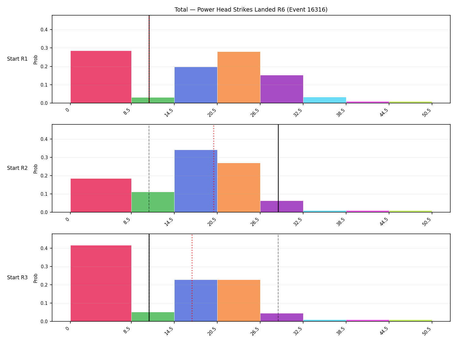Stats/Round/Total Bins/Power Head Strikes Landed/Round 06/16316 Round 06 Snapshots — Prod