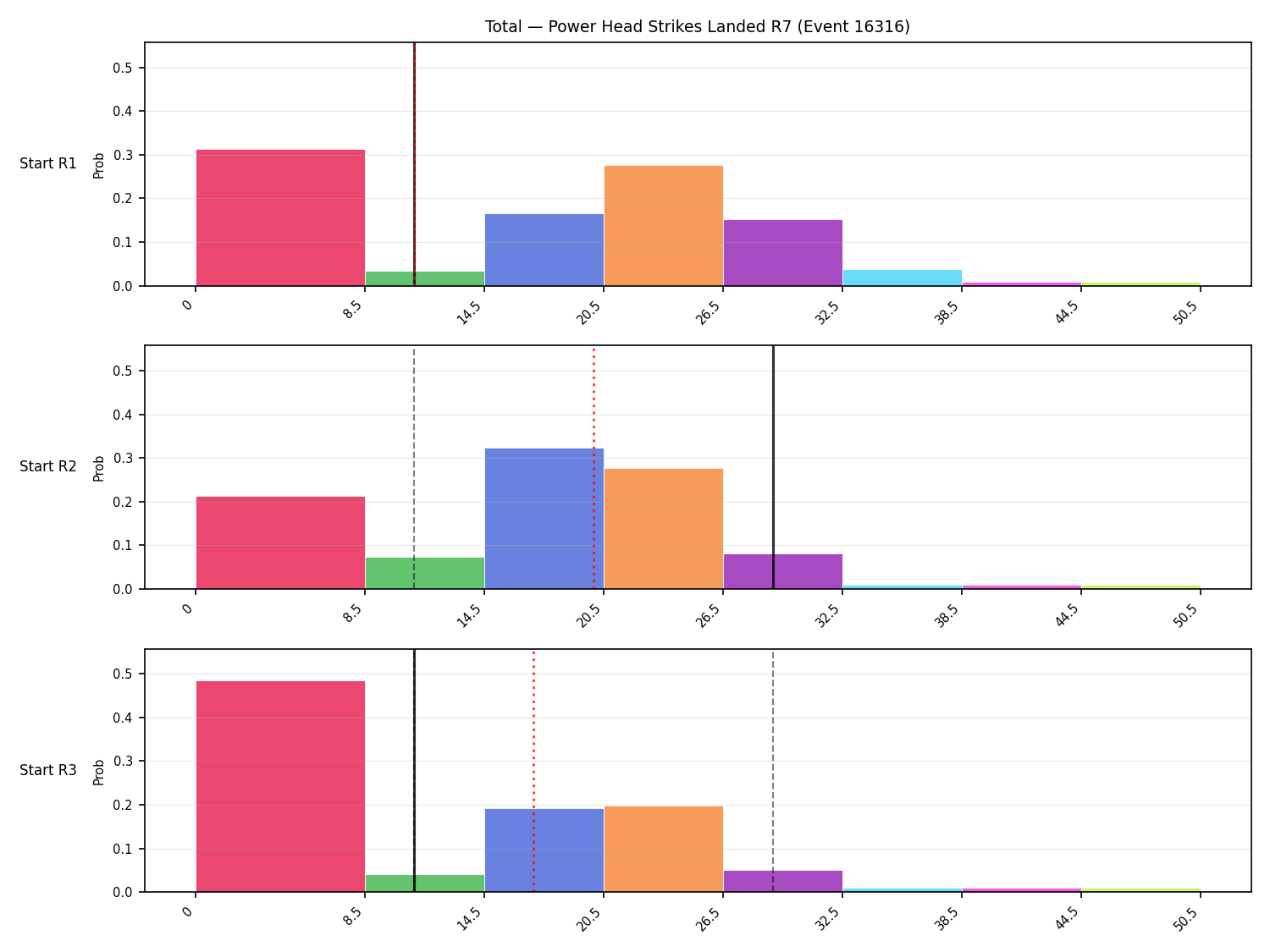 Stats/Round/Total Bins/Power Head Strikes Landed/Round 07/16316 Round 07 Snapshots — Prod