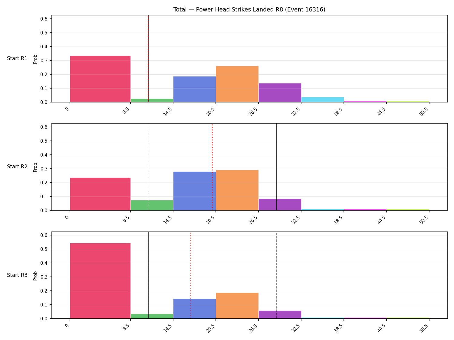 Stats/Round/Total Bins/Power Head Strikes Landed/Round 08/16316 Round 08 Snapshots — Prod