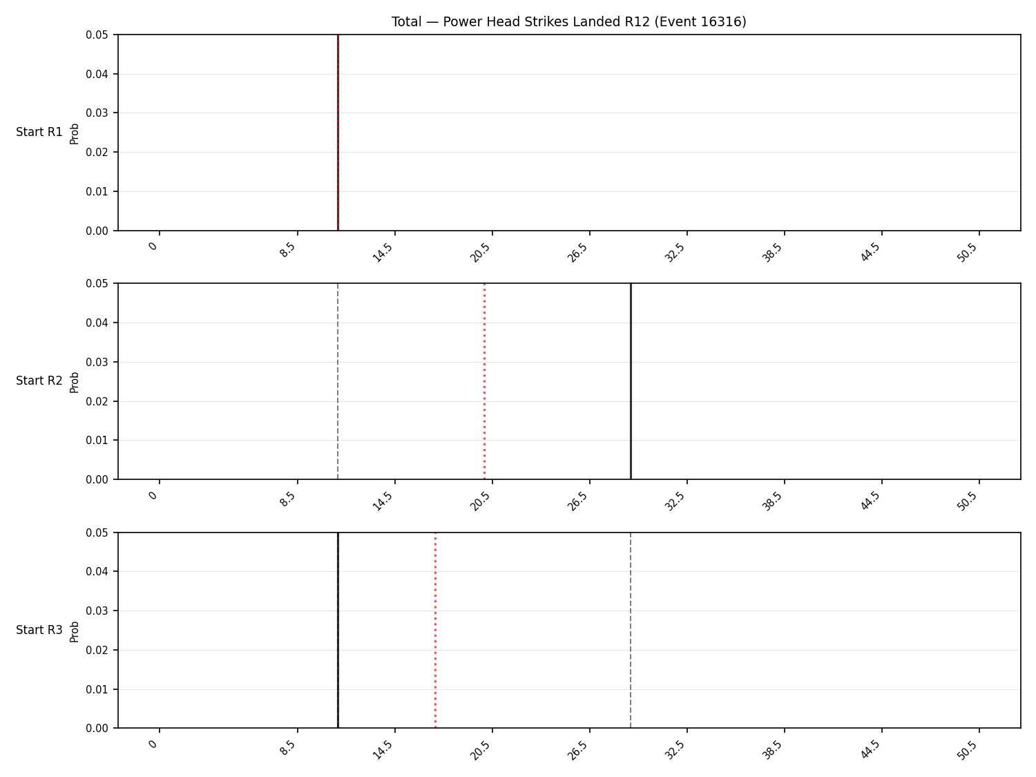 Stats/Round/Total Bins/Power Head Strikes Landed/Round 12/16316 Round 12 Snapshots — Prod