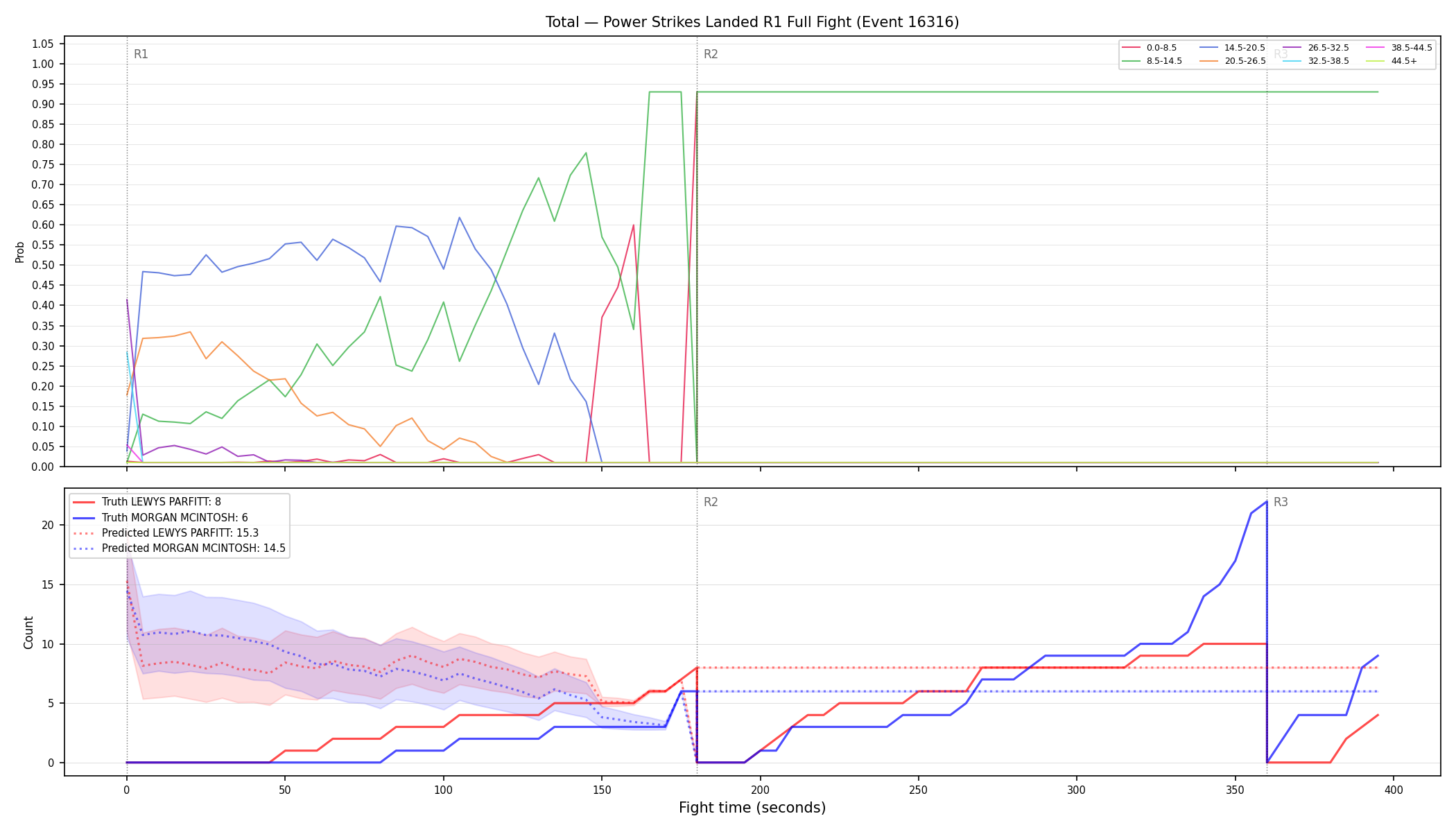 Stats/Round/Total Bins/Power Strikes Landed/Round 01/16316 Round 01 Fight — Prod