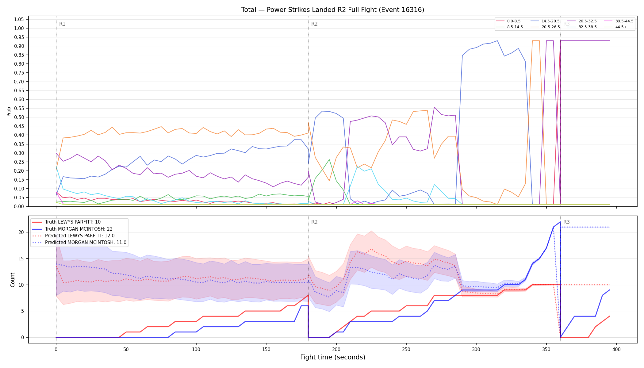 Stats/Round/Total Bins/Power Strikes Landed/Round 02/16316 Round 02 Fight — Prod