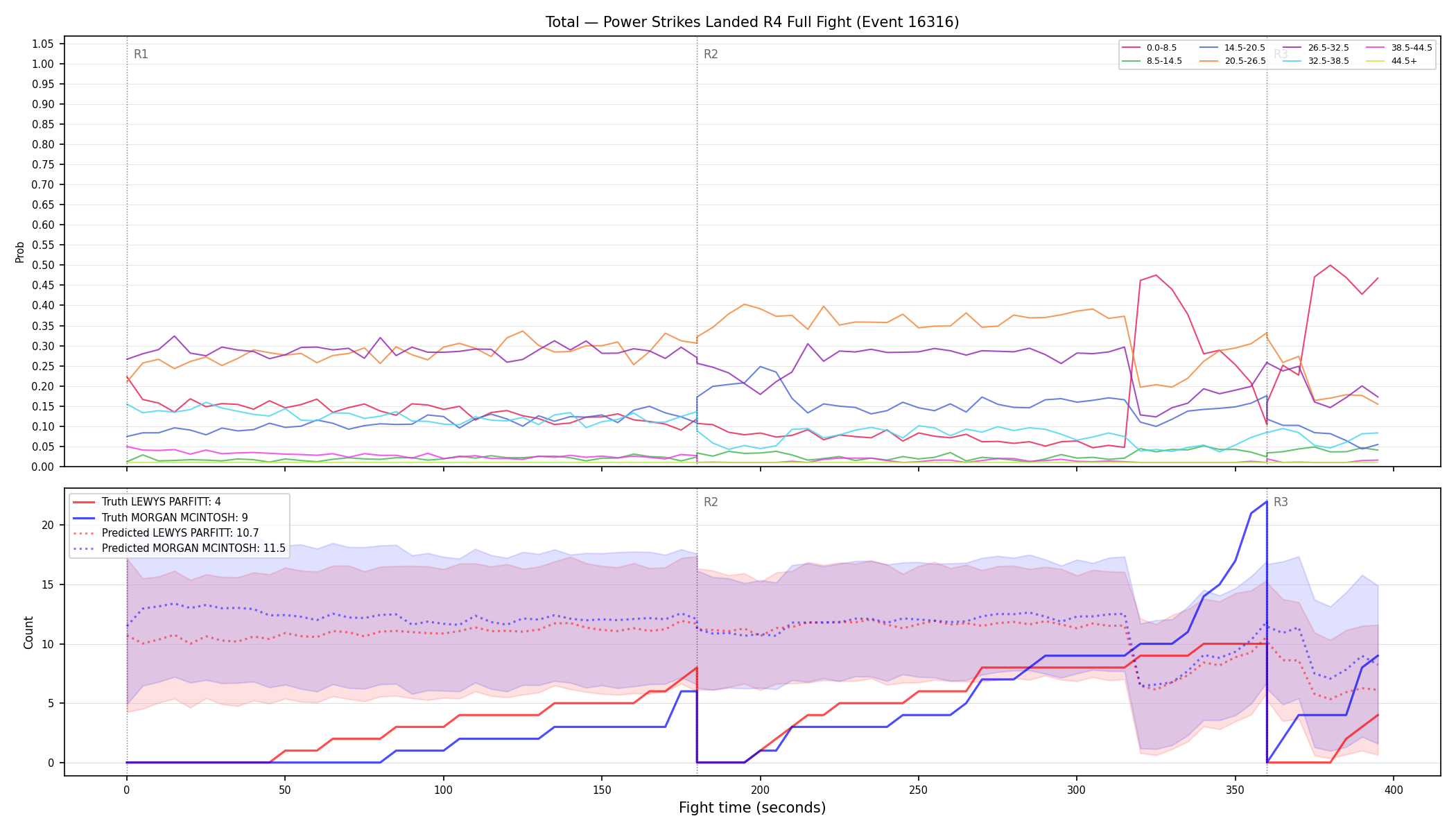 Stats/Round/Total Bins/Power Strikes Landed/Round 04/16316 Round 04 Fight — Prod