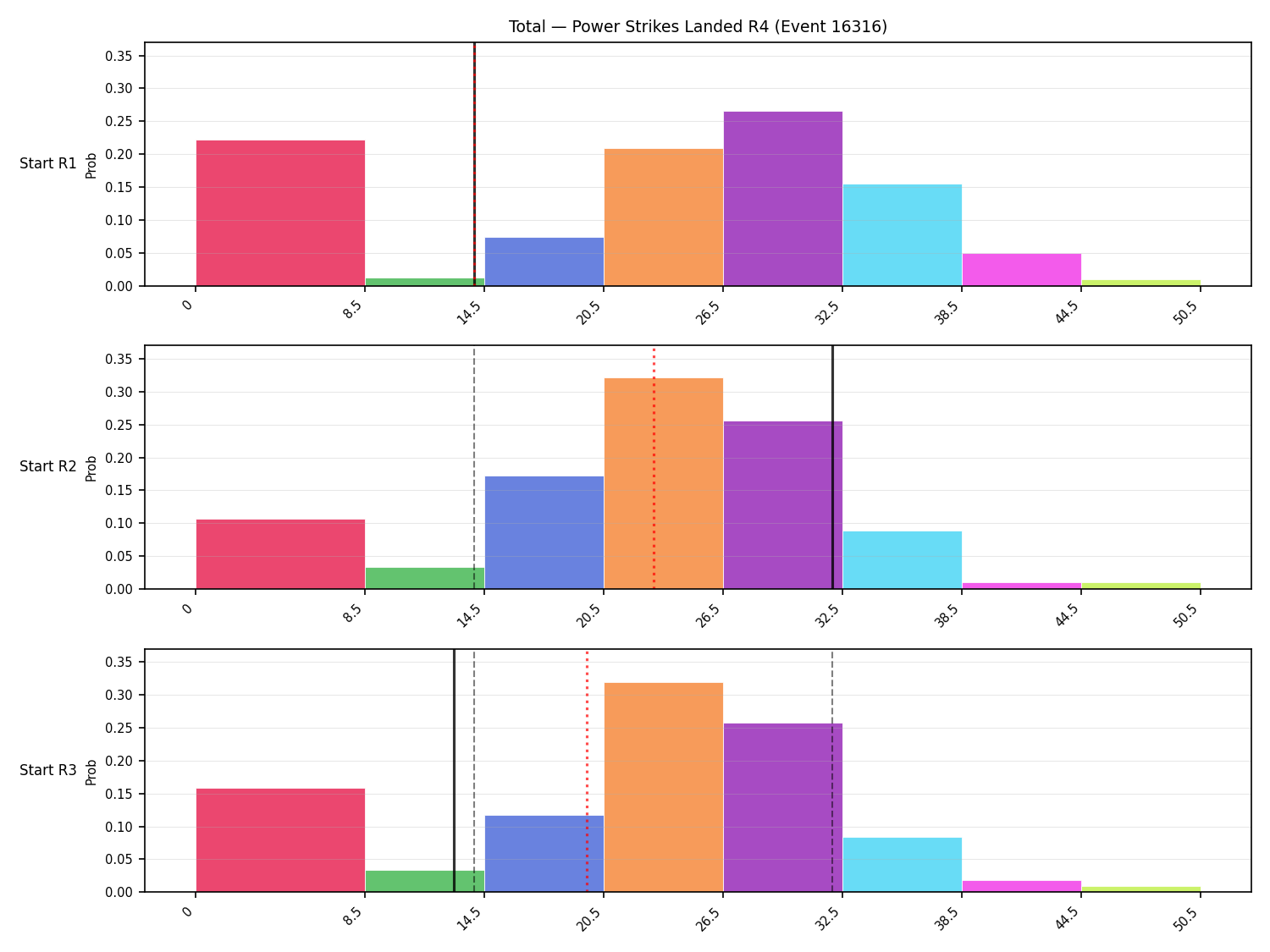 Stats/Round/Total Bins/Power Strikes Landed/Round 04/16316 Round 04 Snapshots — Prod