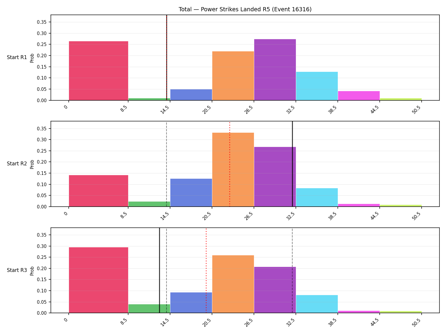 Stats/Round/Total Bins/Power Strikes Landed/Round 05/16316 Round 05 Snapshots — Prod