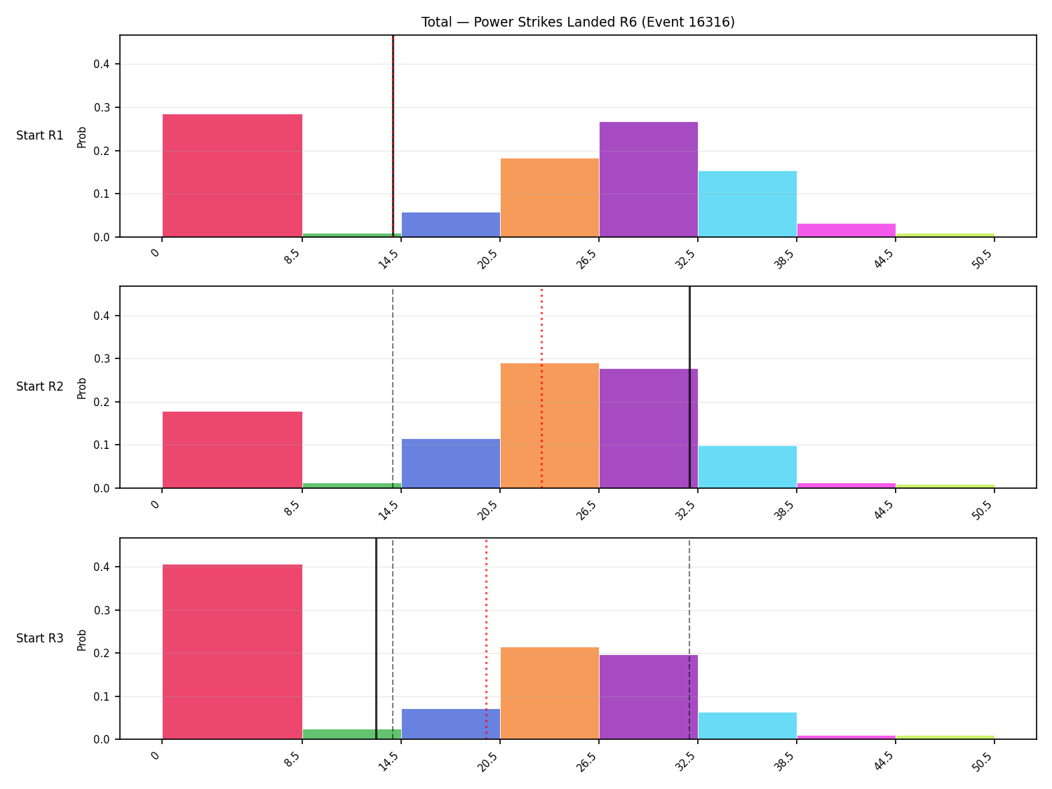 Stats/Round/Total Bins/Power Strikes Landed/Round 06/16316 Round 06 Snapshots — Prod
