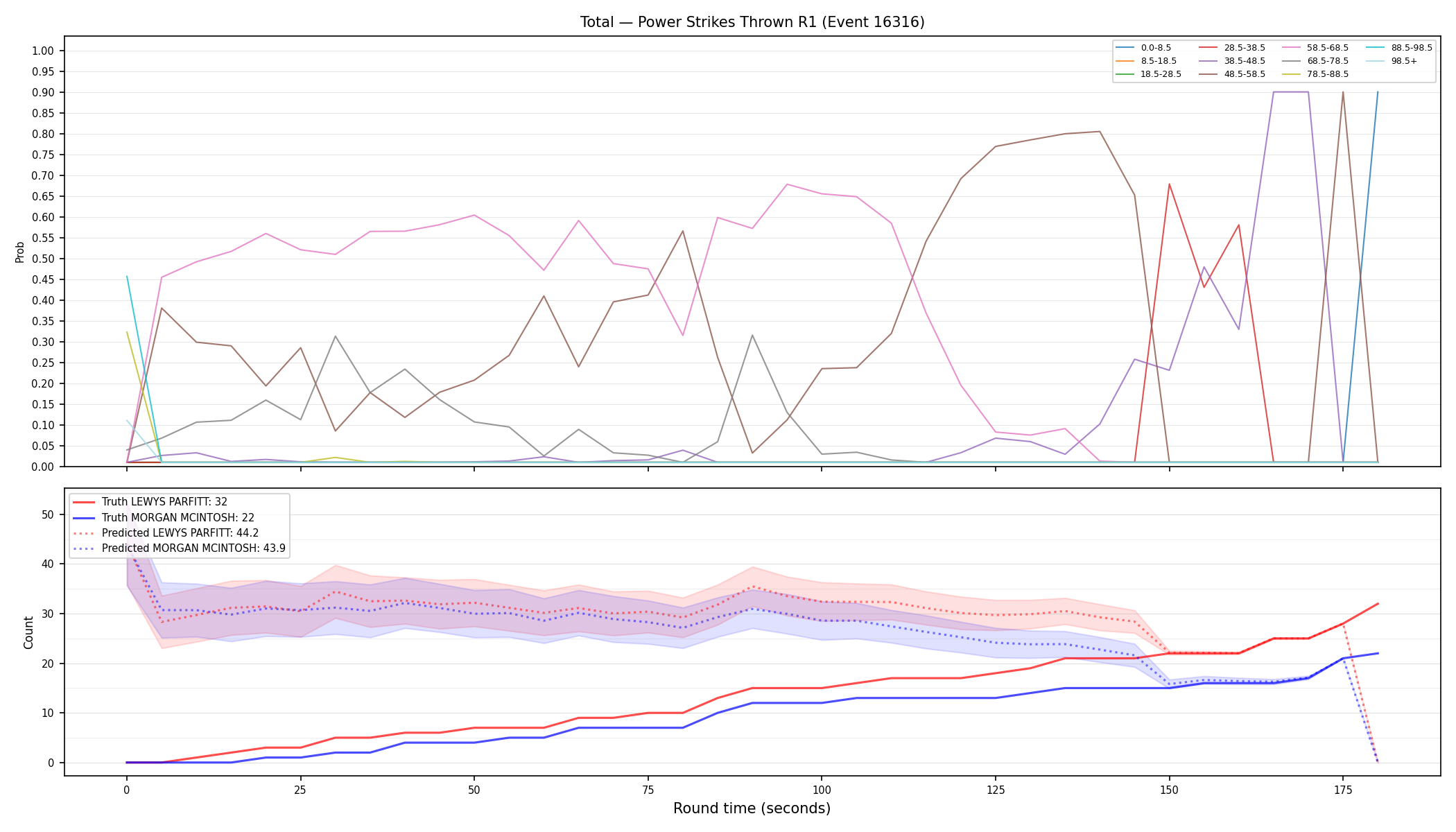 Stats/Round/Total Bins/Power Strikes Thrown/Round 01/16316 Round 01 — Prod