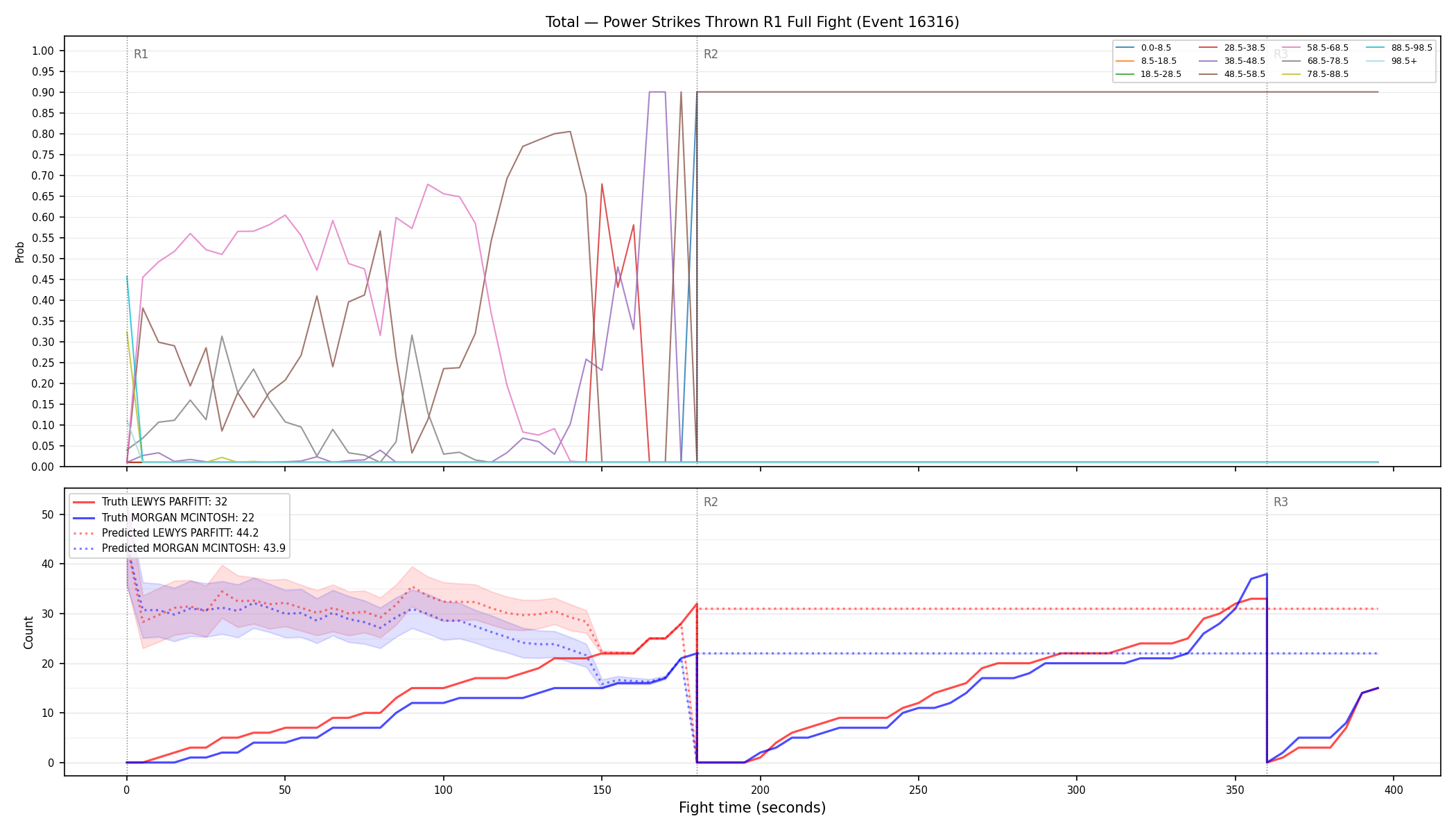 Stats/Round/Total Bins/Power Strikes Thrown/Round 01/16316 Round 01 Fight — Prod