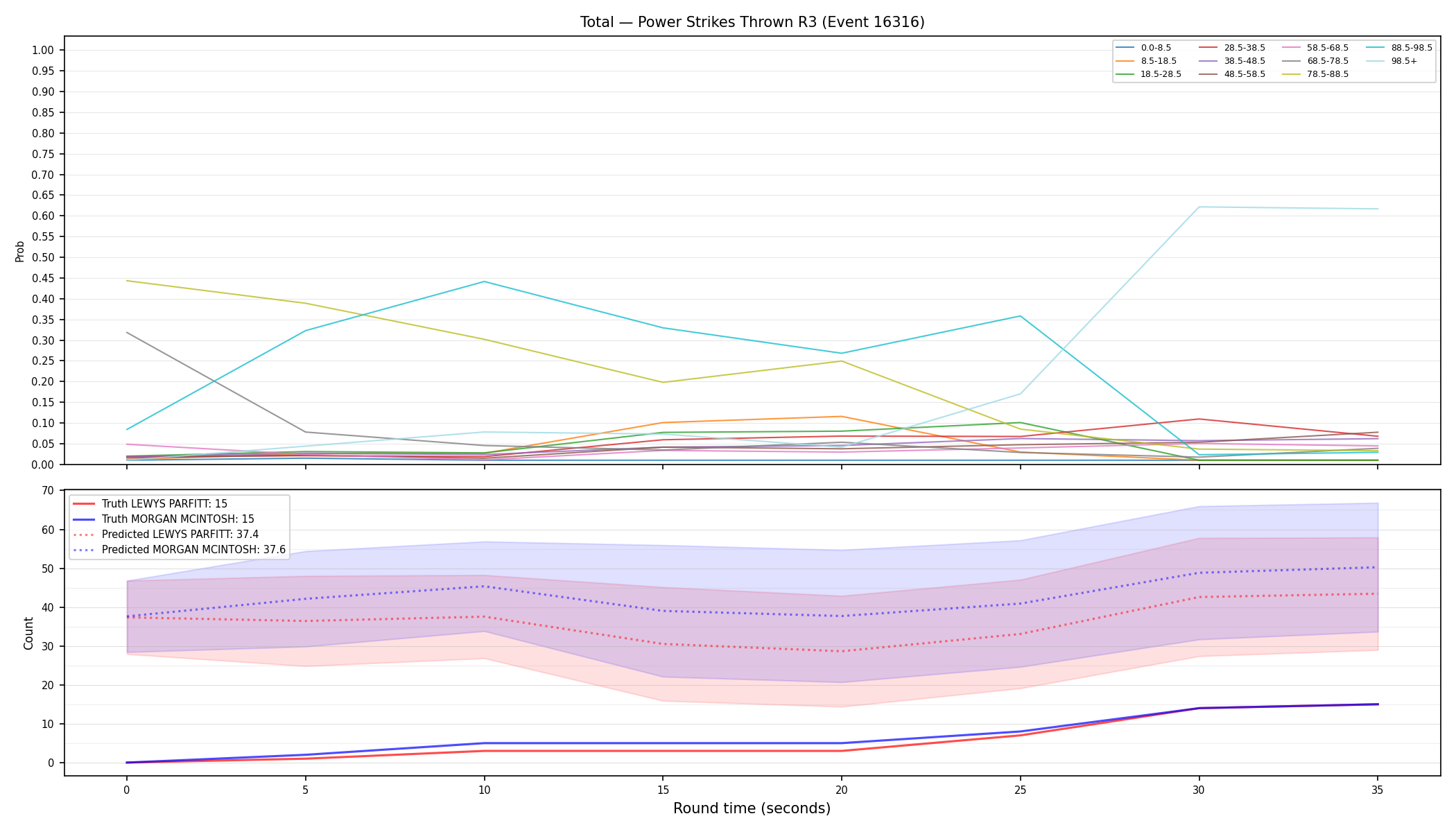 Stats/Round/Total Bins/Power Strikes Thrown/Round 03/16316 Round 03 — Prod