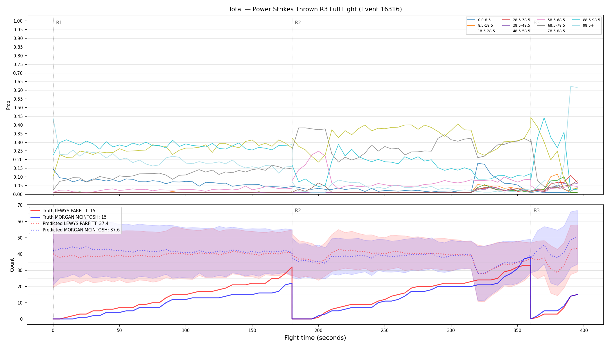 Stats/Round/Total Bins/Power Strikes Thrown/Round 03/16316 Round 03 Fight — Prod