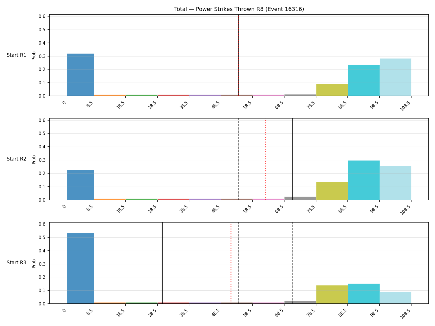 Stats/Round/Total Bins/Power Strikes Thrown/Round 08/16316 Round 08 Snapshots — Prod