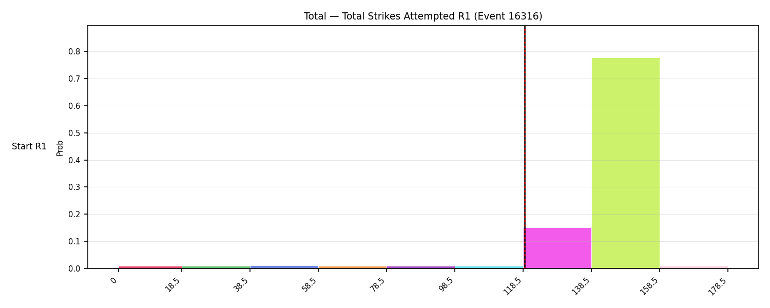 Stats/Round/Total Bins/Total Strikes Attempted/Round 01/16316 Round 01 Snapshots — Prod