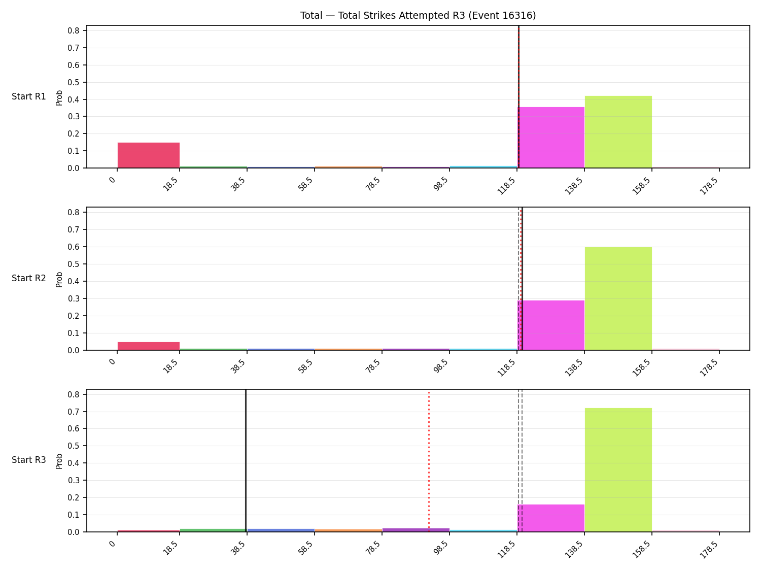 Stats/Round/Total Bins/Total Strikes Attempted/Round 03/16316 Round 03 Snapshots — Prod