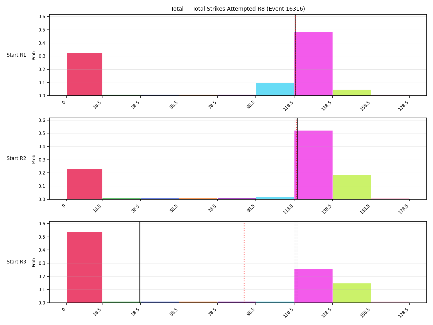 Stats/Round/Total Bins/Total Strikes Attempted/Round 08/16316 Round 08 Snapshots — Prod