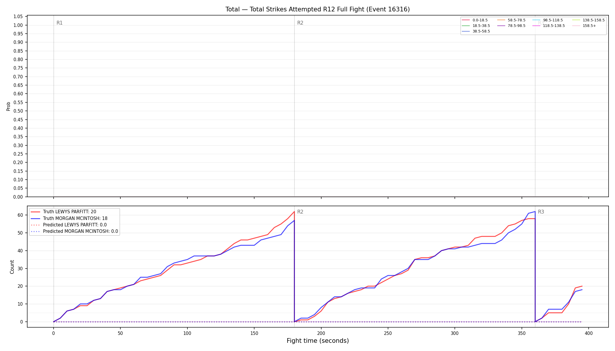 Stats/Round/Total Bins/Total Strikes Attempted/Round 12/16316 Round 12 Fight — Prod
