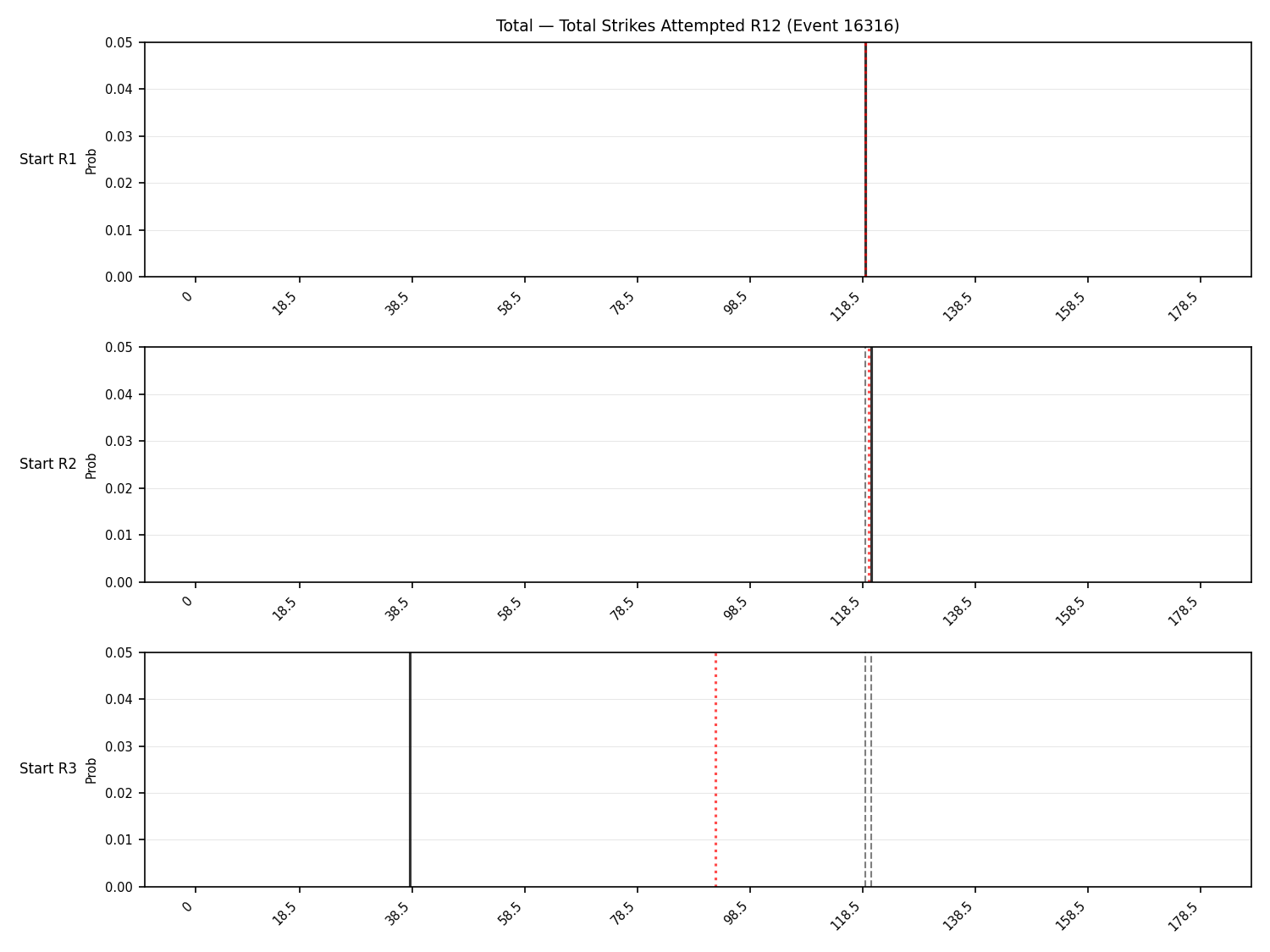 Stats/Round/Total Bins/Total Strikes Attempted/Round 12/16316 Round 12 Snapshots — Prod