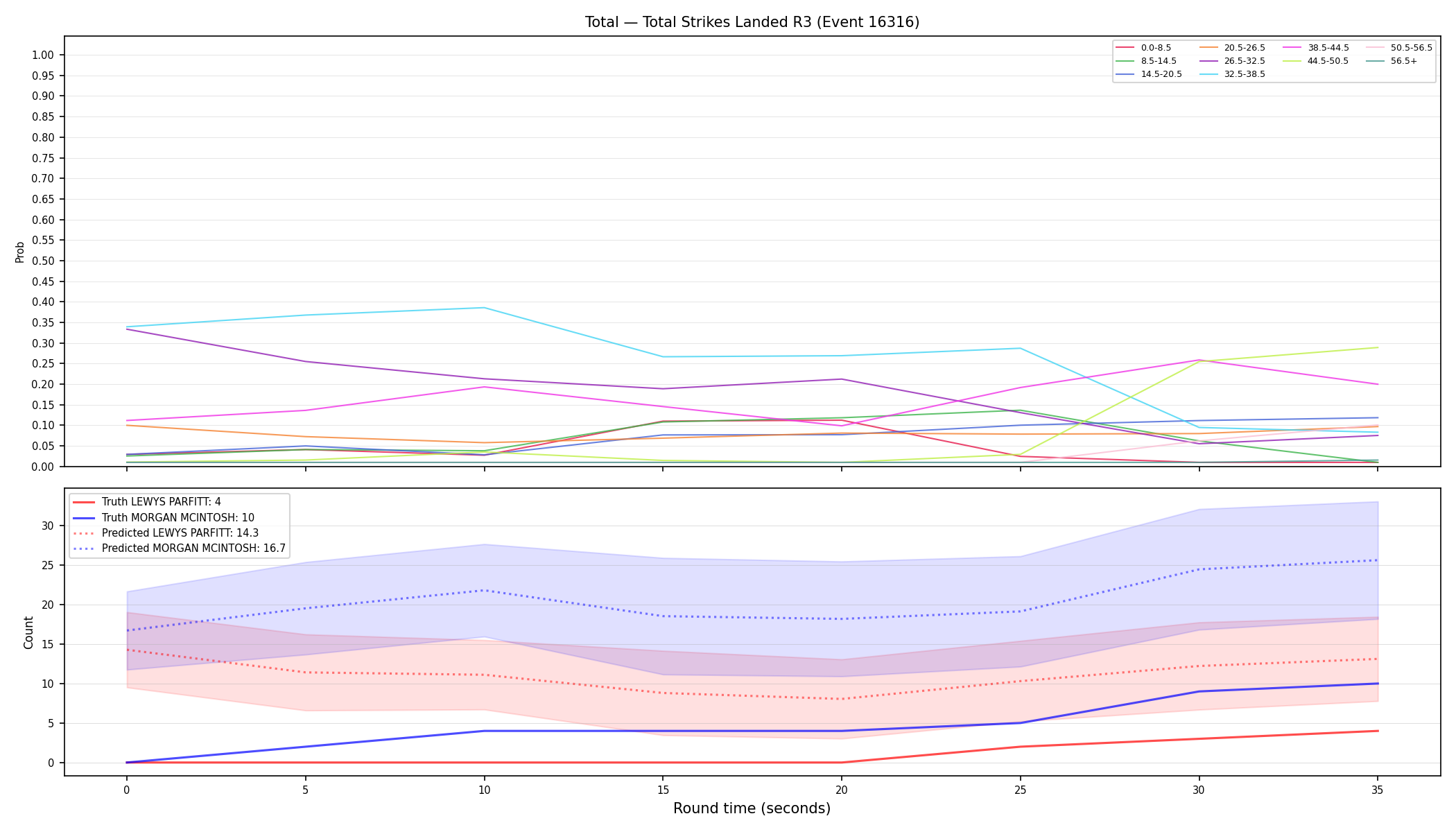 Stats/Round/Total Bins/Total Strikes Landed/Round 03/16316 Round 03 — Prod
