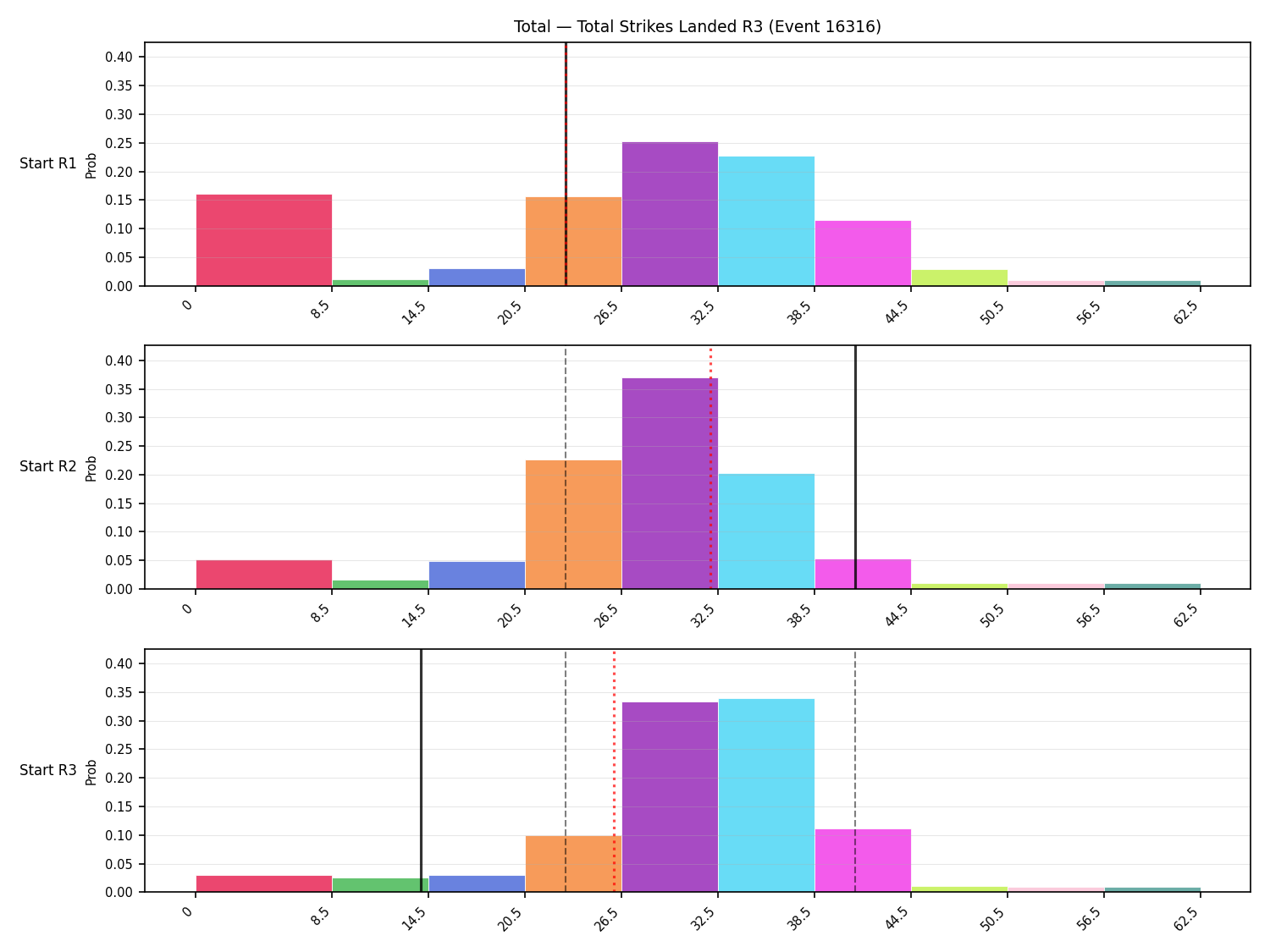 Stats/Round/Total Bins/Total Strikes Landed/Round 03/16316 Round 03 Snapshots — Prod