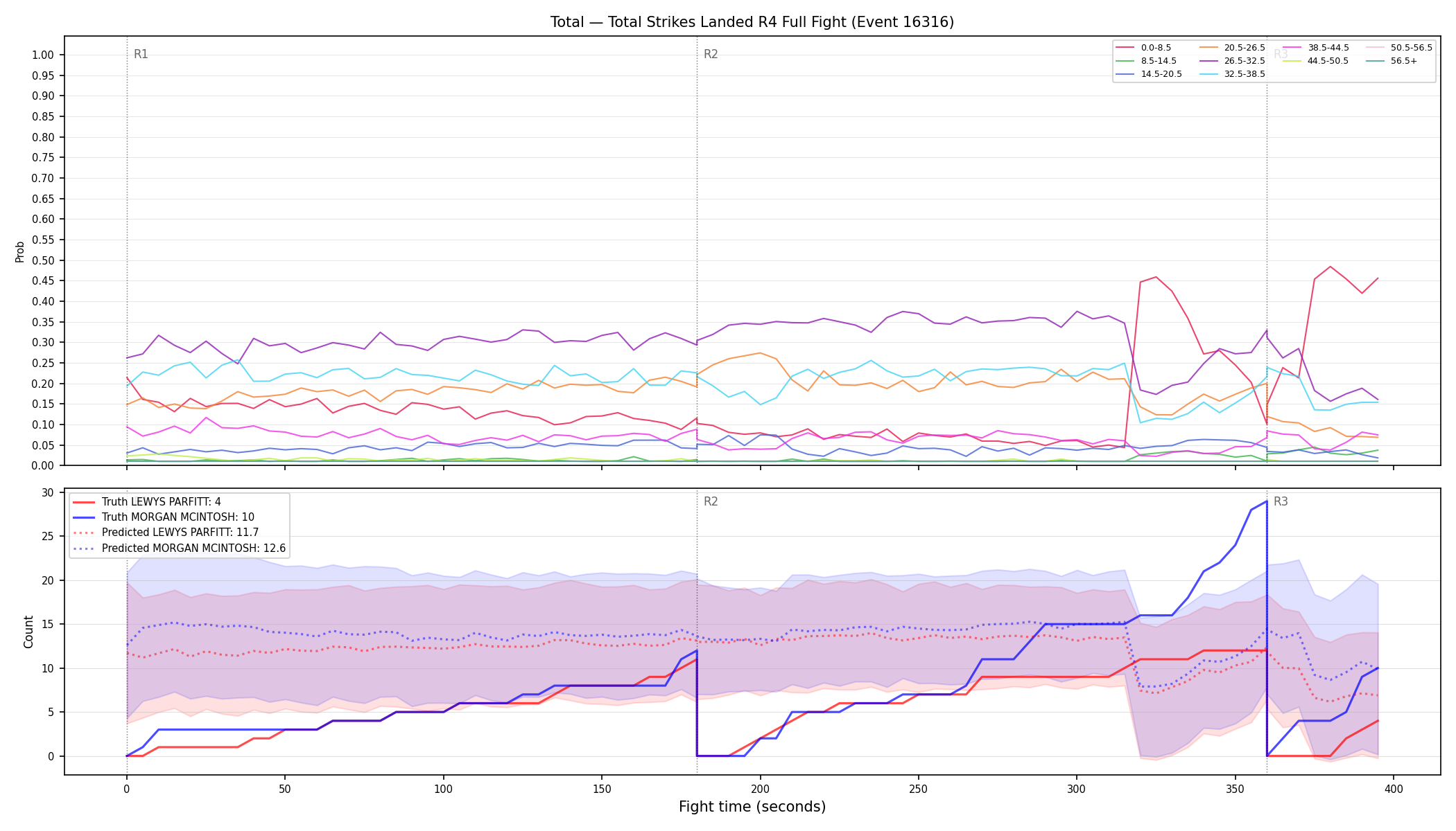 Stats/Round/Total Bins/Total Strikes Landed/Round 04/16316 Round 04 Fight — Prod