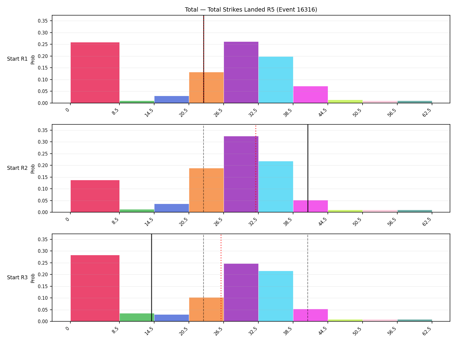 Stats/Round/Total Bins/Total Strikes Landed/Round 05/16316 Round 05 Snapshots — Prod