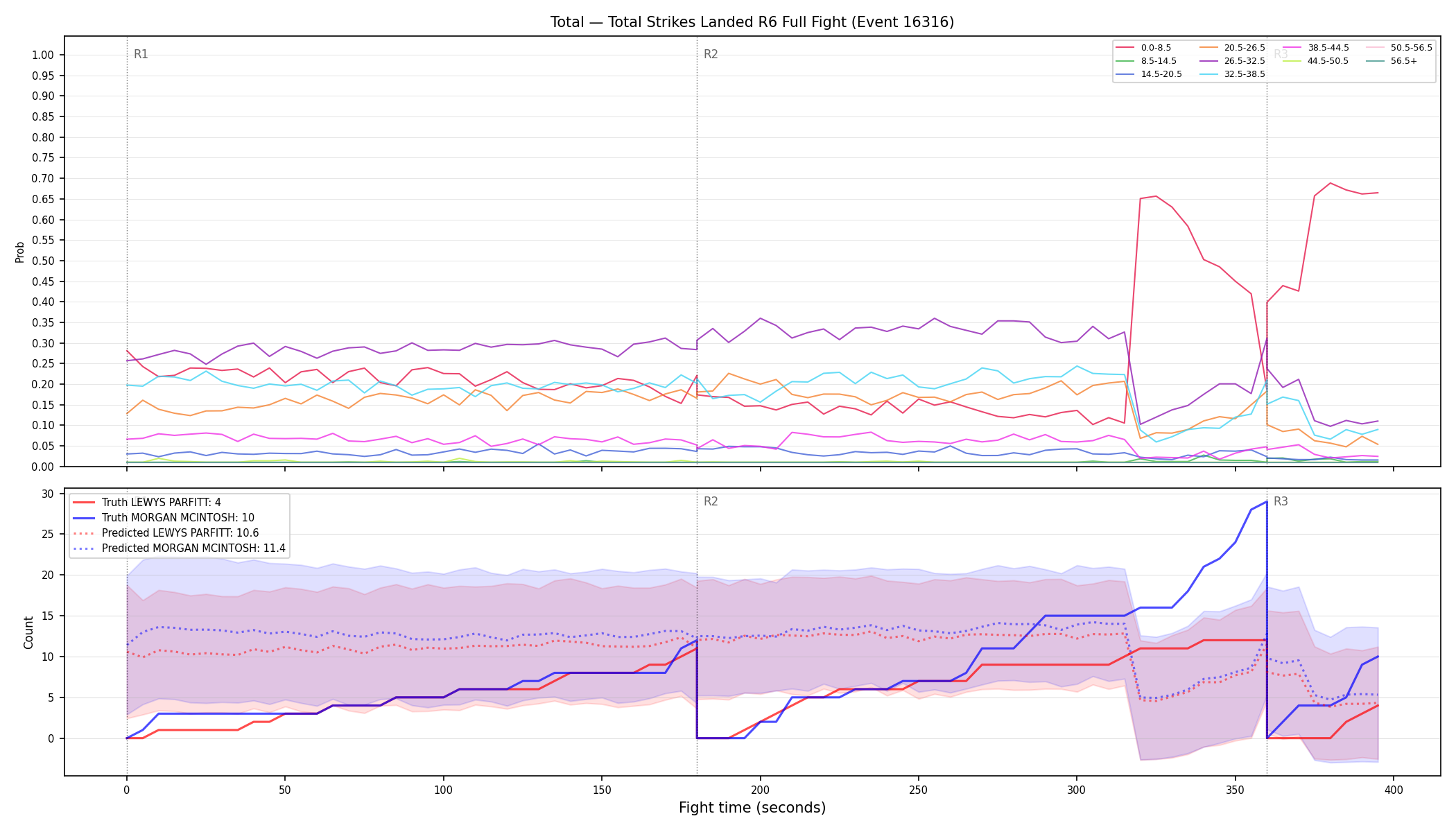 Stats/Round/Total Bins/Total Strikes Landed/Round 06/16316 Round 06 Fight — Prod