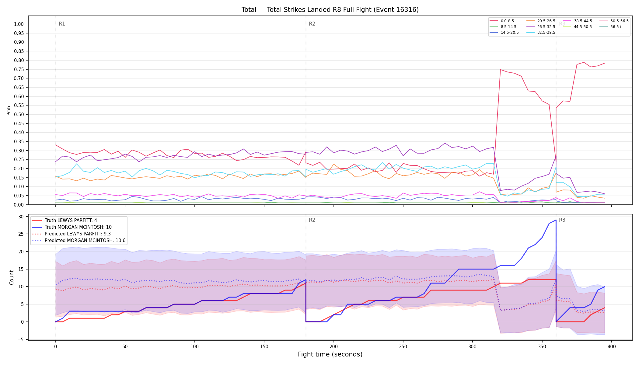 Stats/Round/Total Bins/Total Strikes Landed/Round 08/16316 Round 08 Fight — Prod
