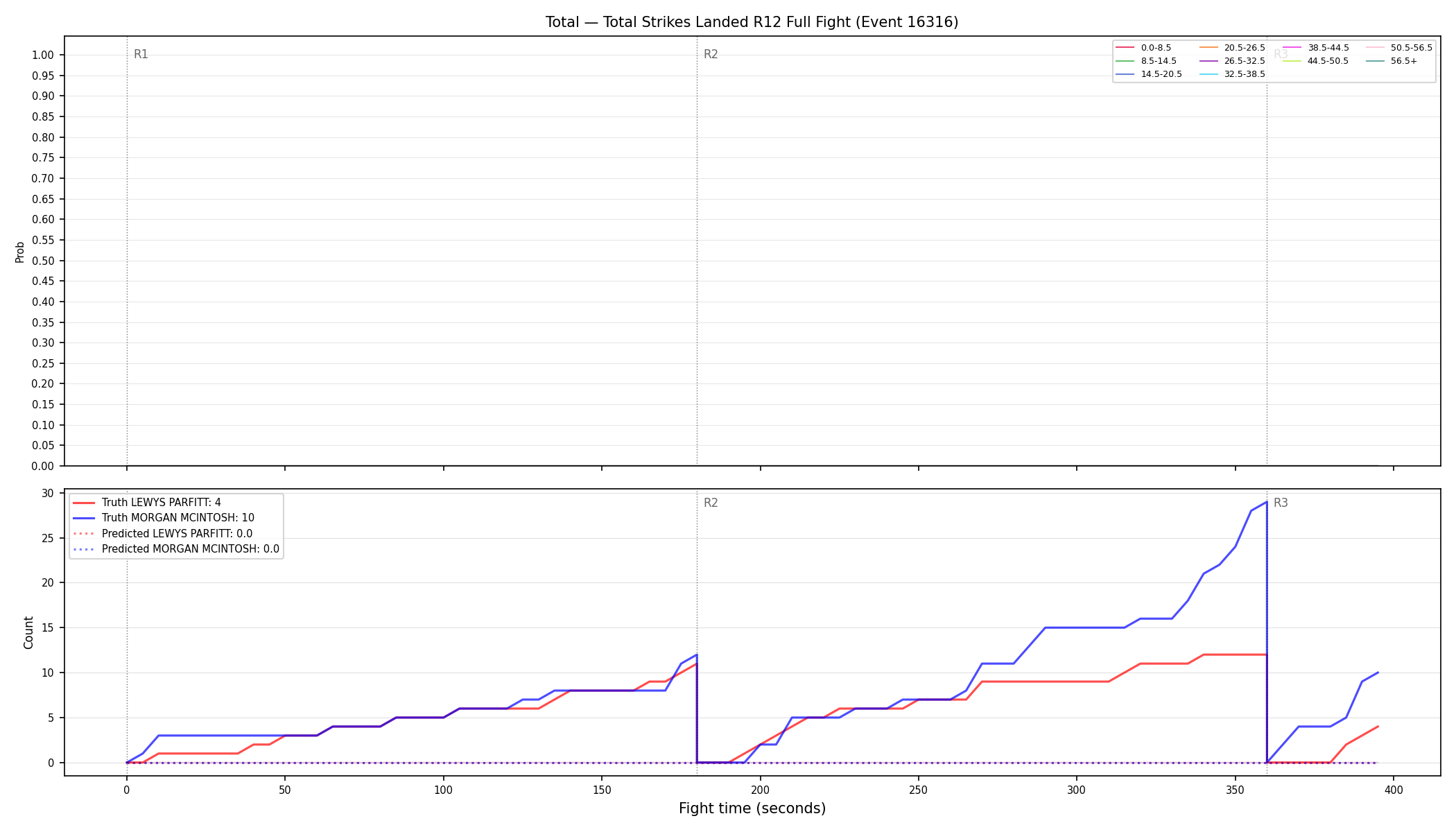 Stats/Round/Total Bins/Total Strikes Landed/Round 12/16316 Round 12 Fight — Prod