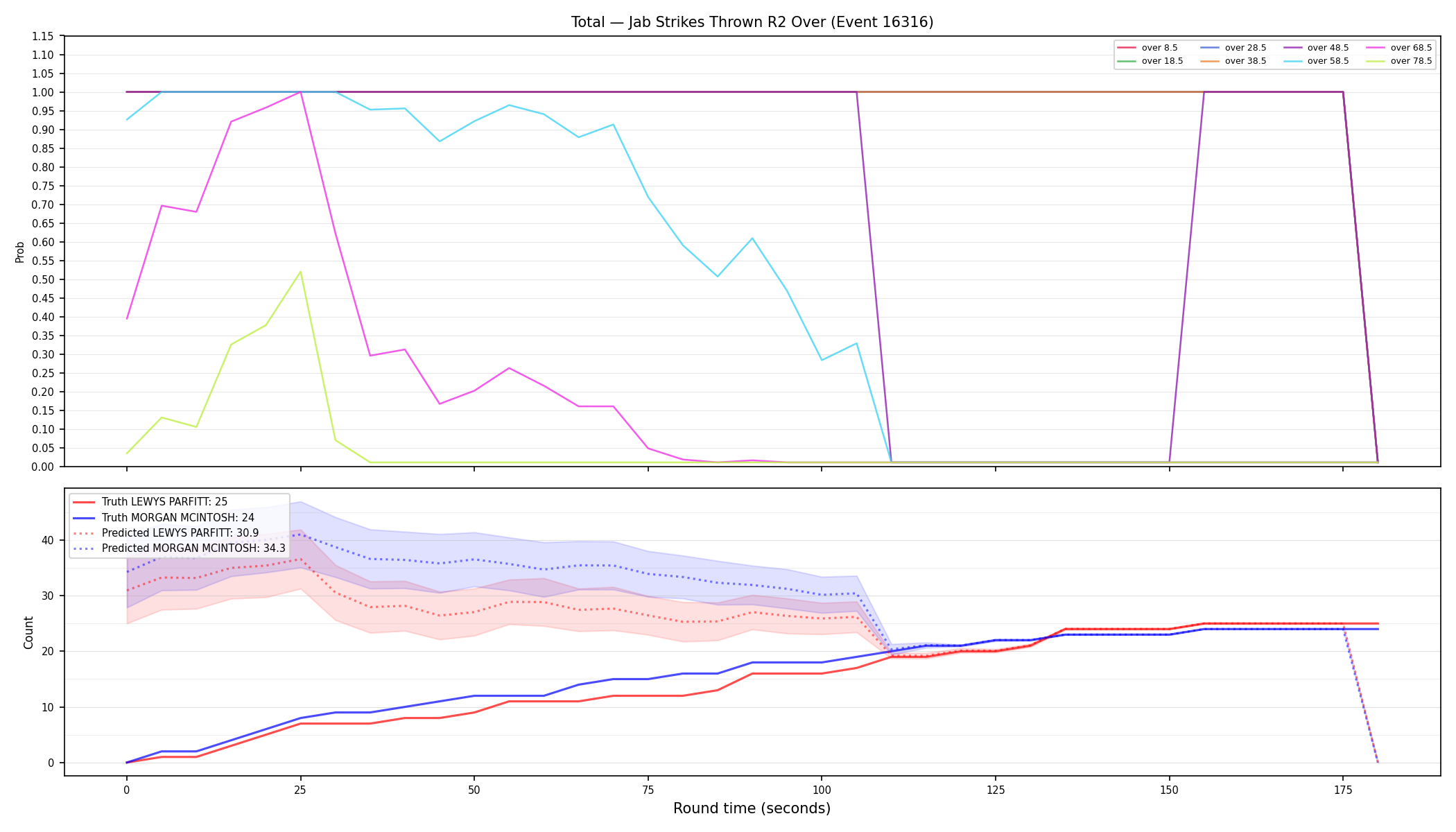 Stats/Round/Total Overs/Jab Strikes Thrown/Round 02/16316 Round 02 Over — Prod