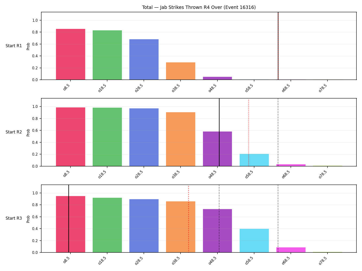 Stats/Round/Total Overs/Jab Strikes Thrown/Round 04/16316 Round 04 Over Snapshots — Prod